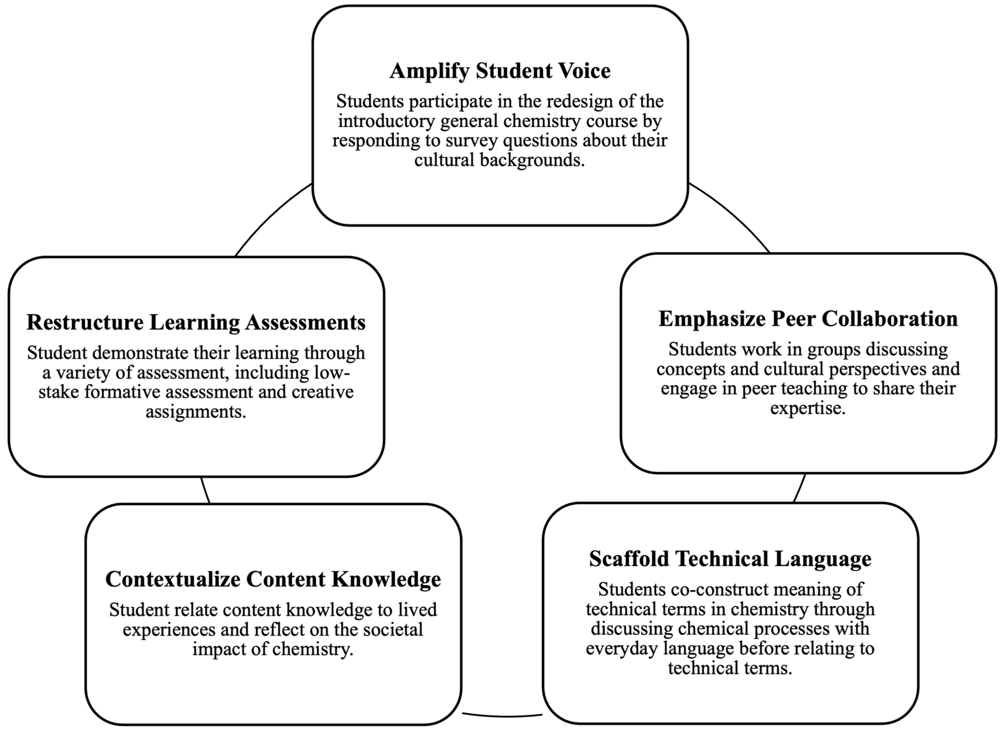 Education 15 00307 g003