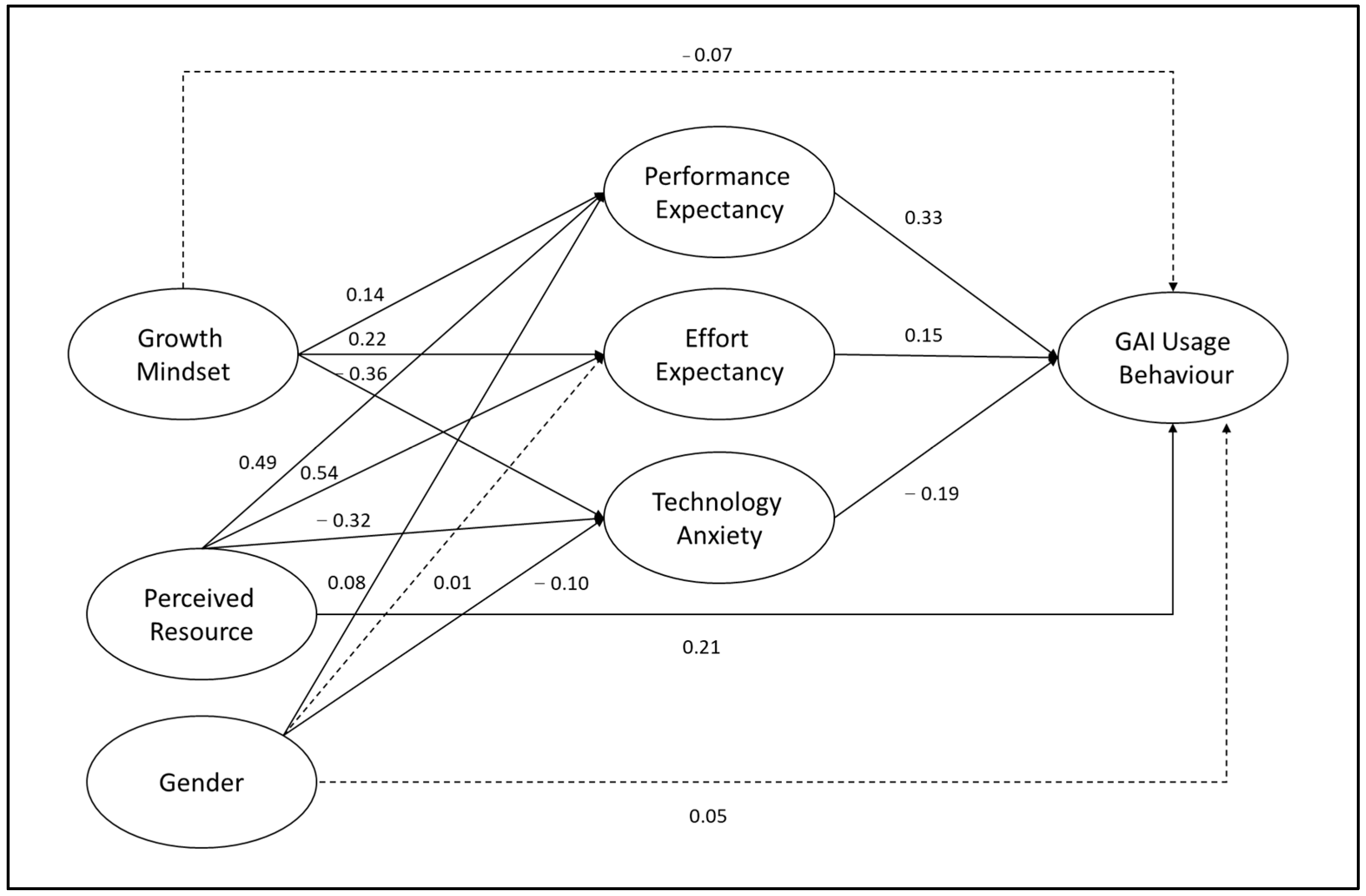 Education 15 00310 g001