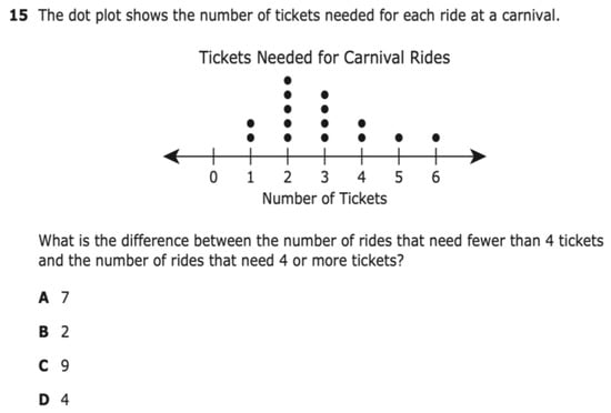 Education 15 00313 g0a2
