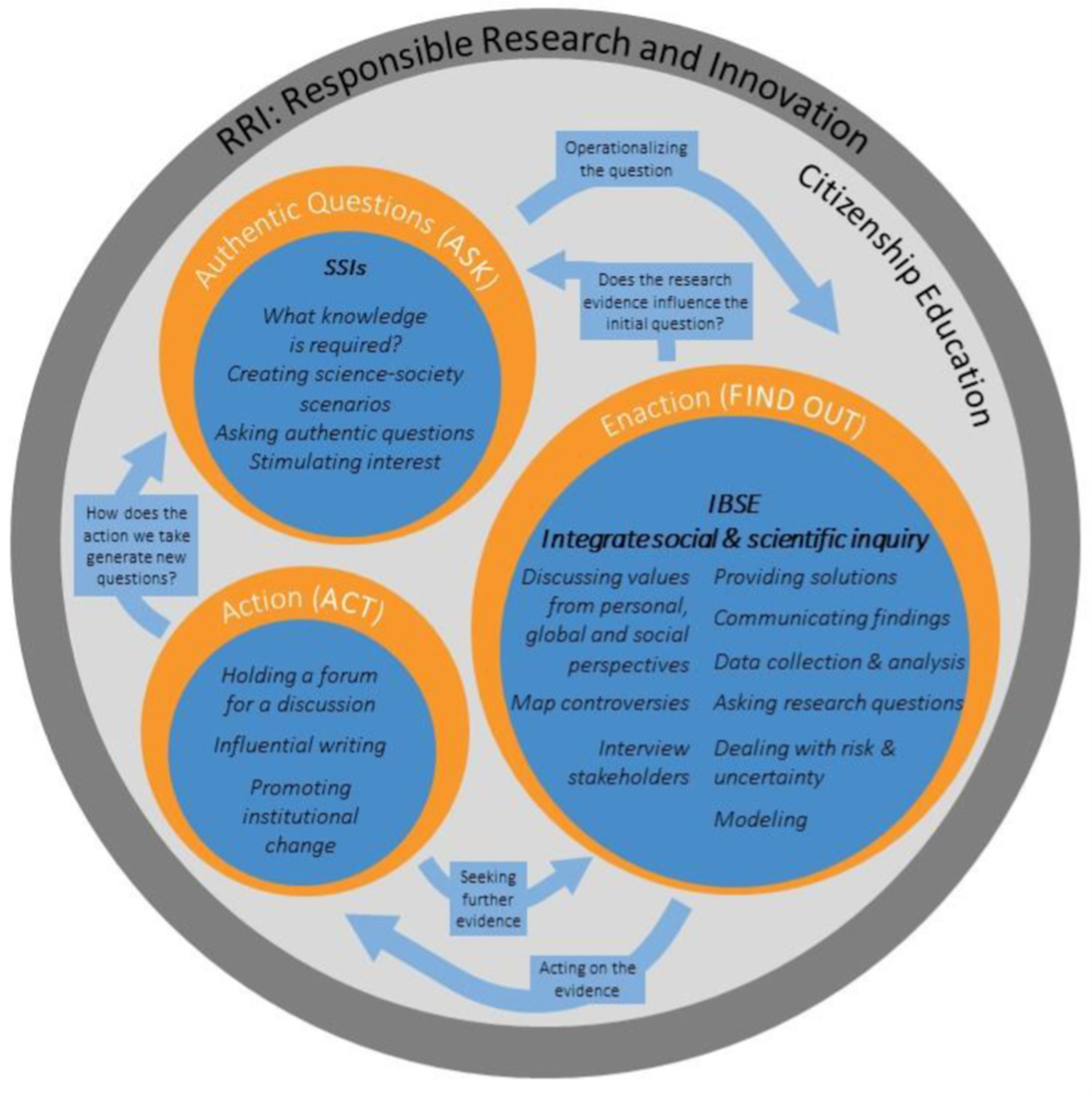 Education 15 00319 g001 Education 15 00319 g001