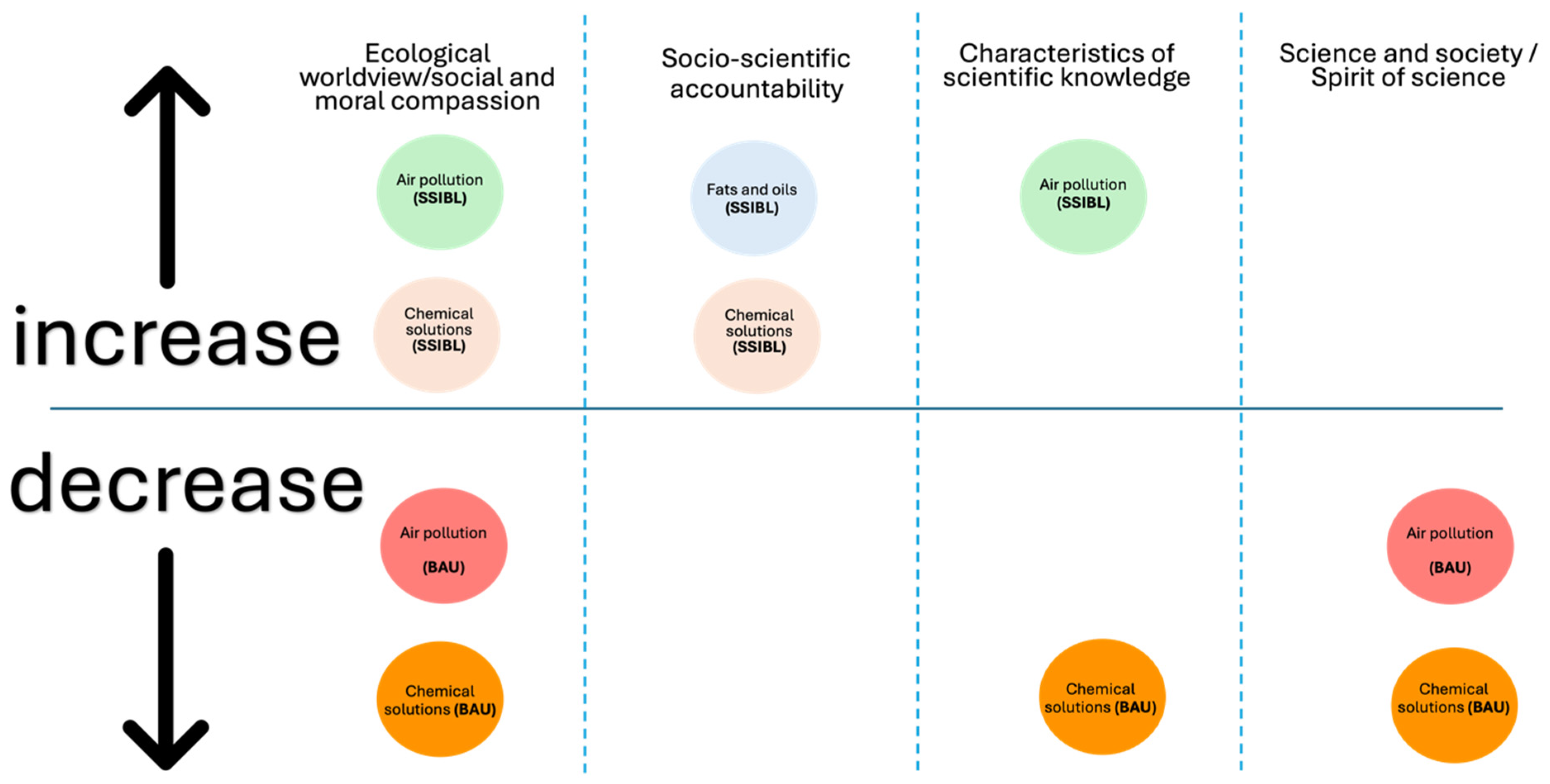 Education 15 00319 g002 Education 15 00319 g002
