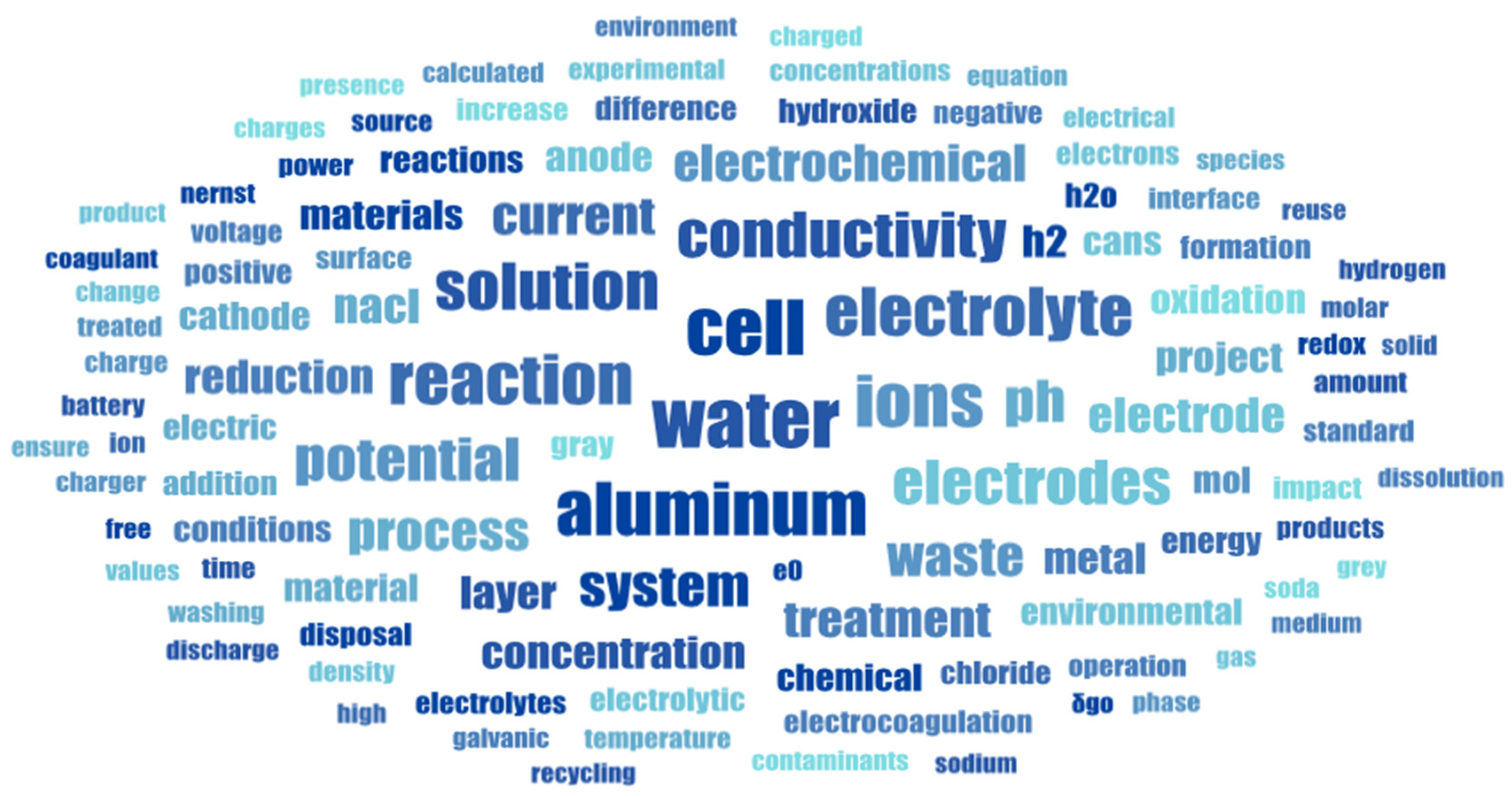 Education 15 00320 g003