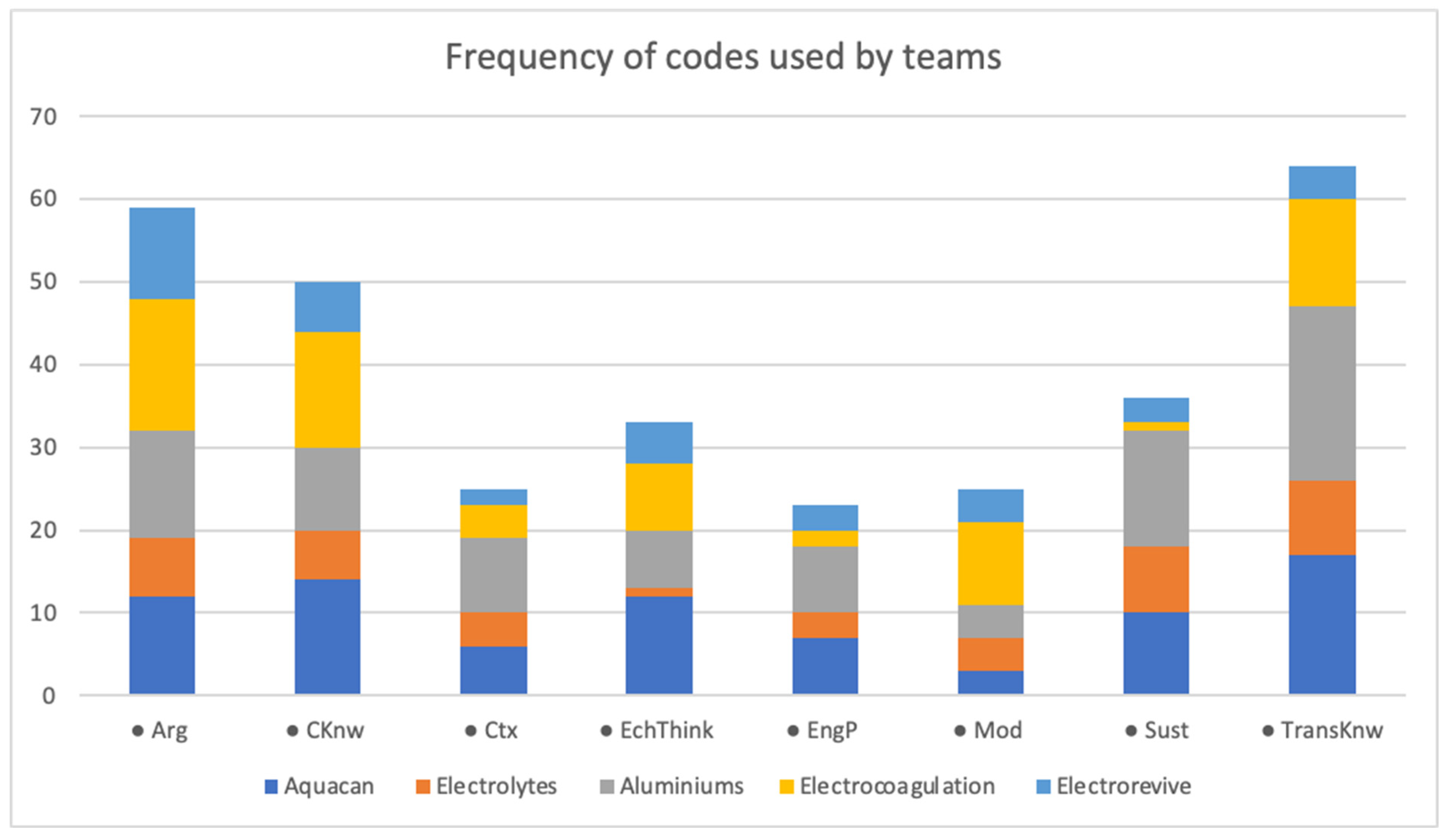 Education 15 00320 g004