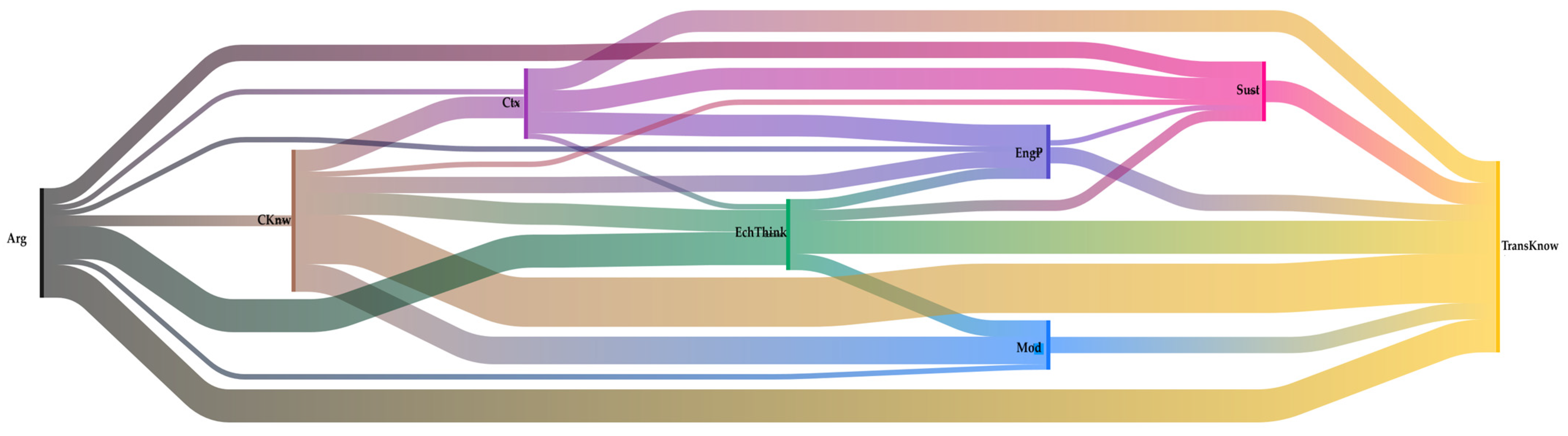 Education 15 00320 g006