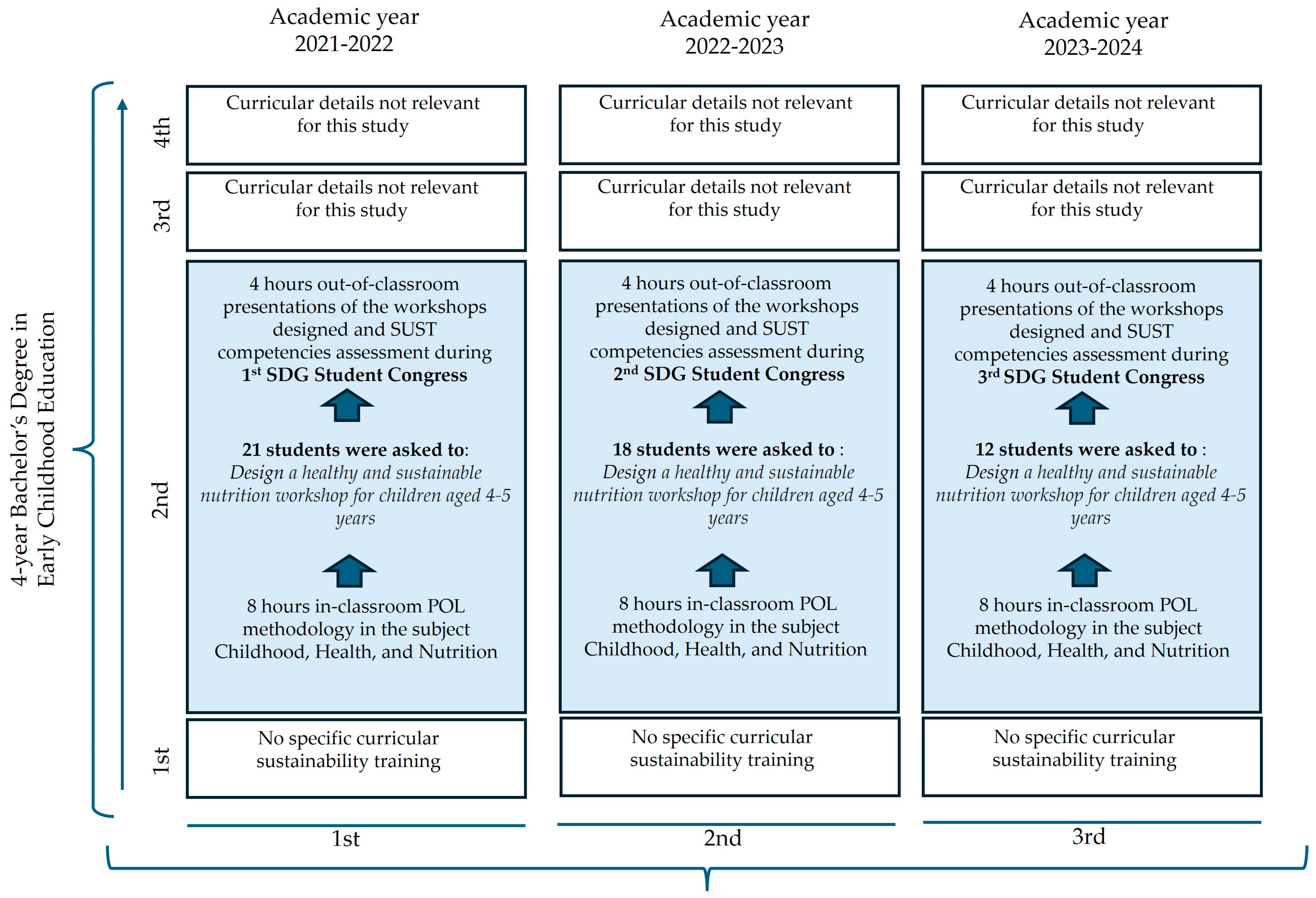 Education 15 00321 g001 Education 15 00321 g001