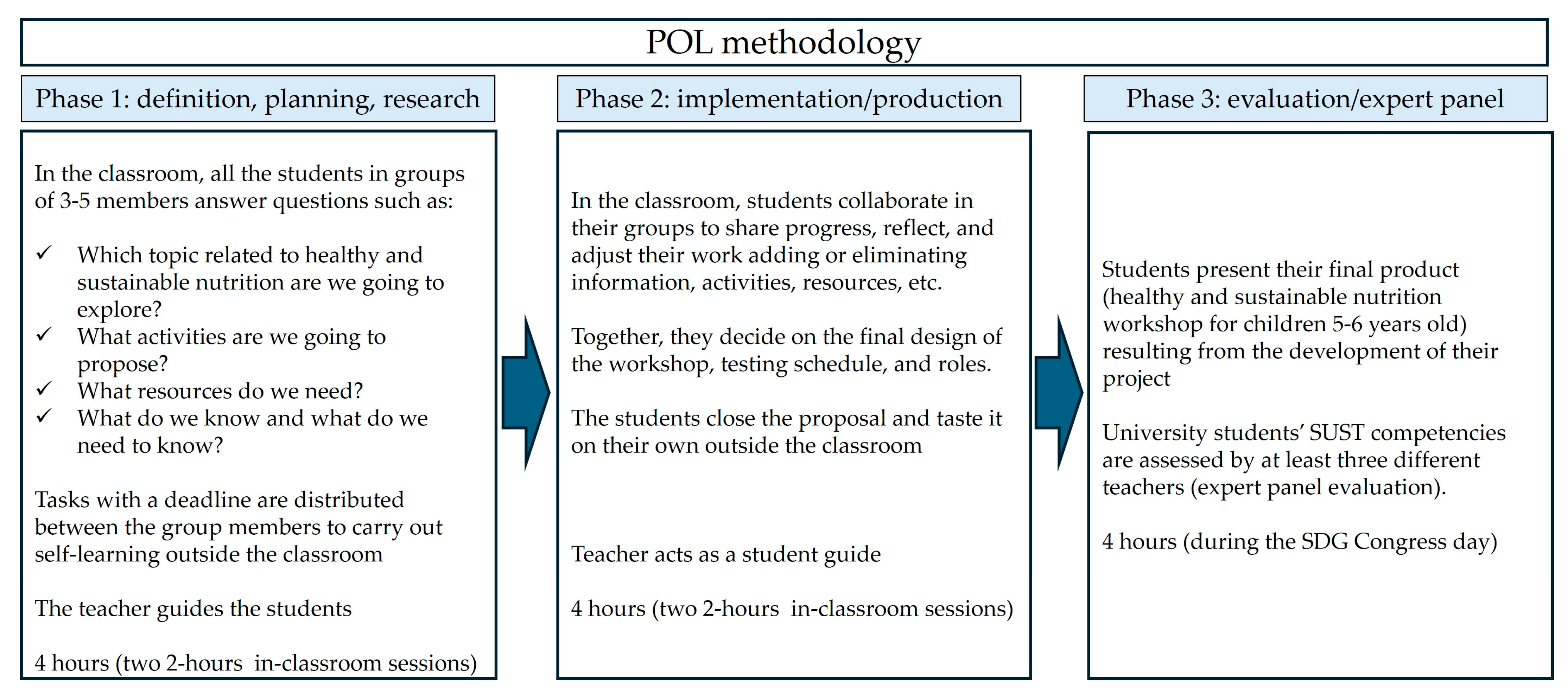 Education 15 00321 g002 Education 15 00321 g002