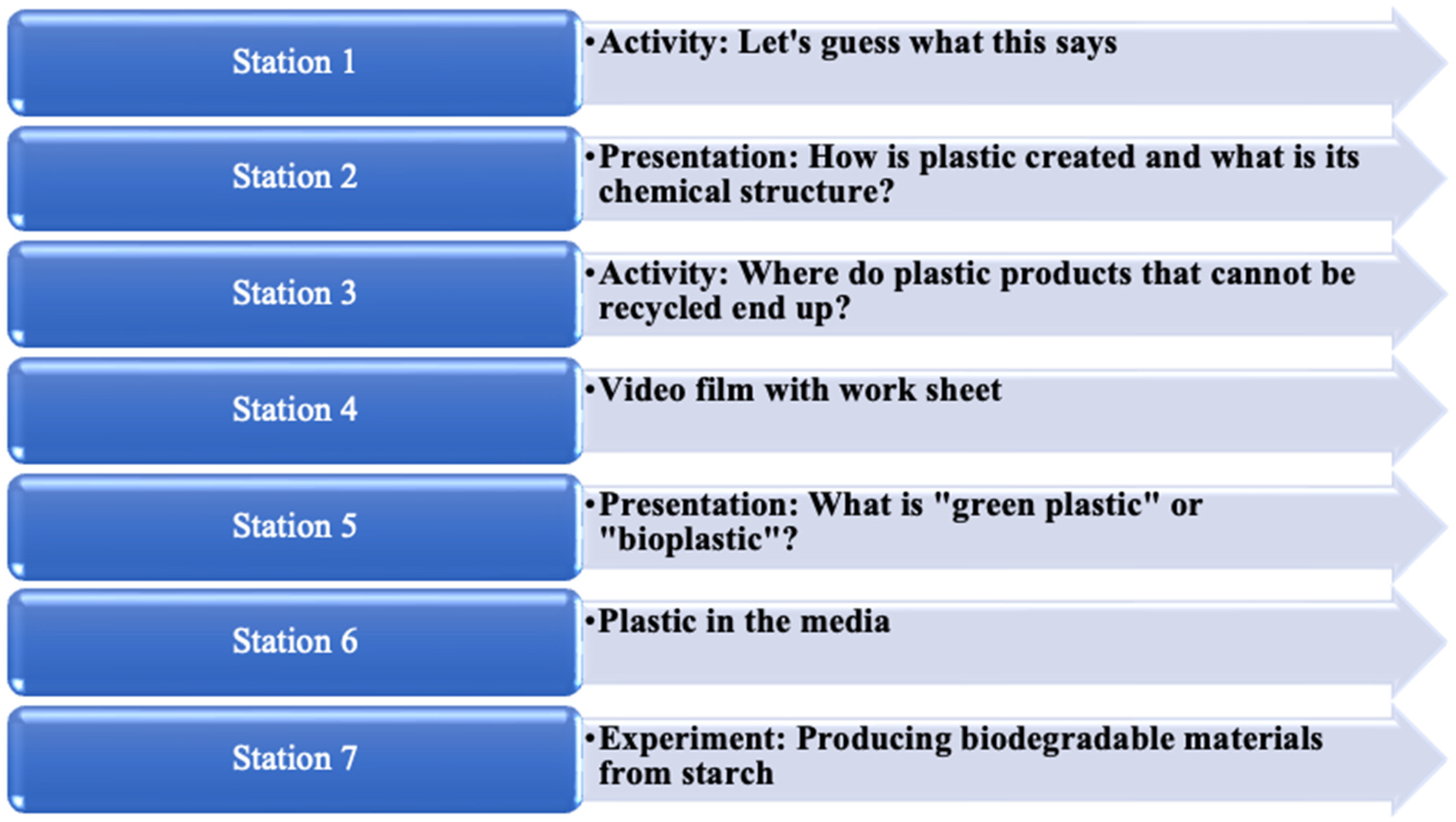 Education 15 00322 g001