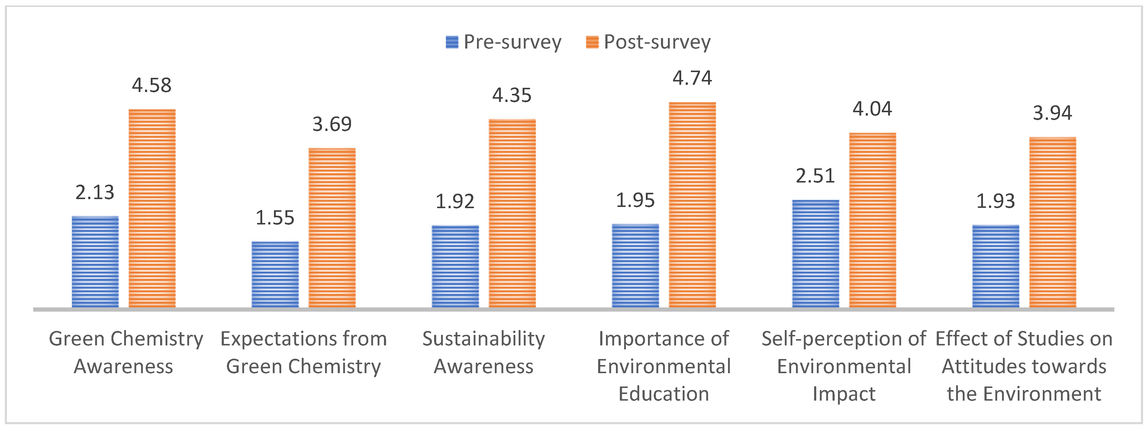 Education 15 00322 g003