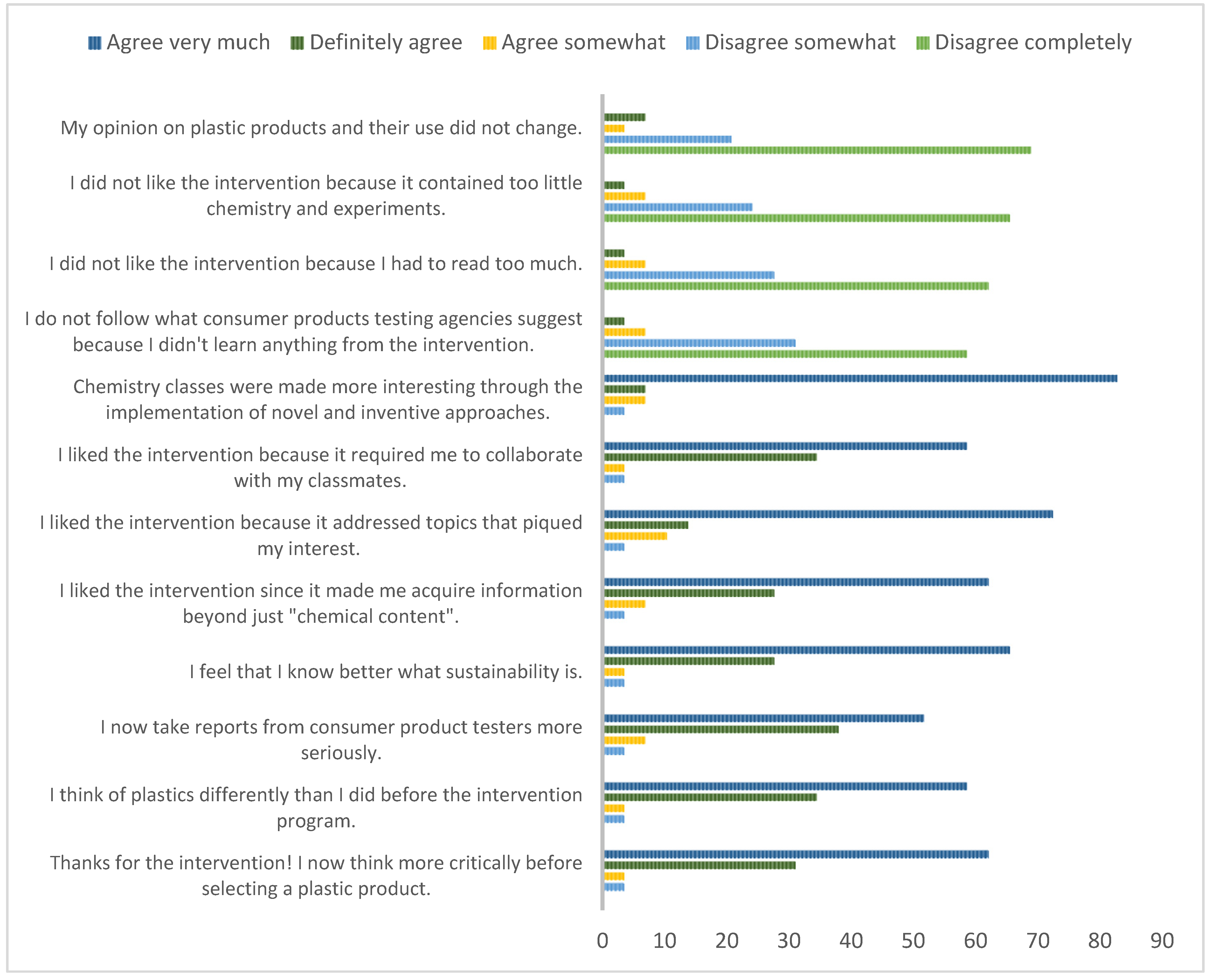 Education 15 00322 g004