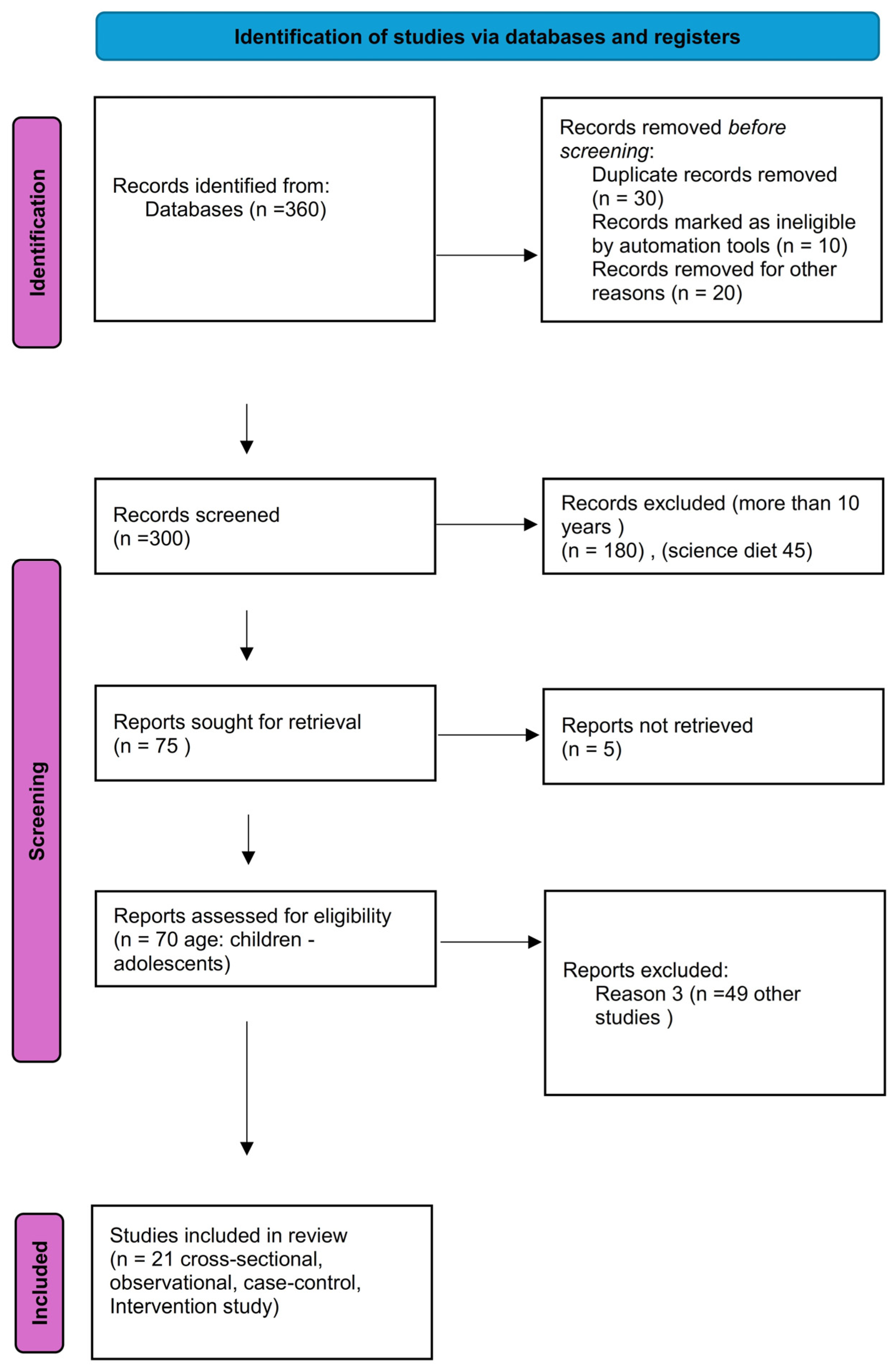 Education 15 00332 g001 Education 15 00332 g001