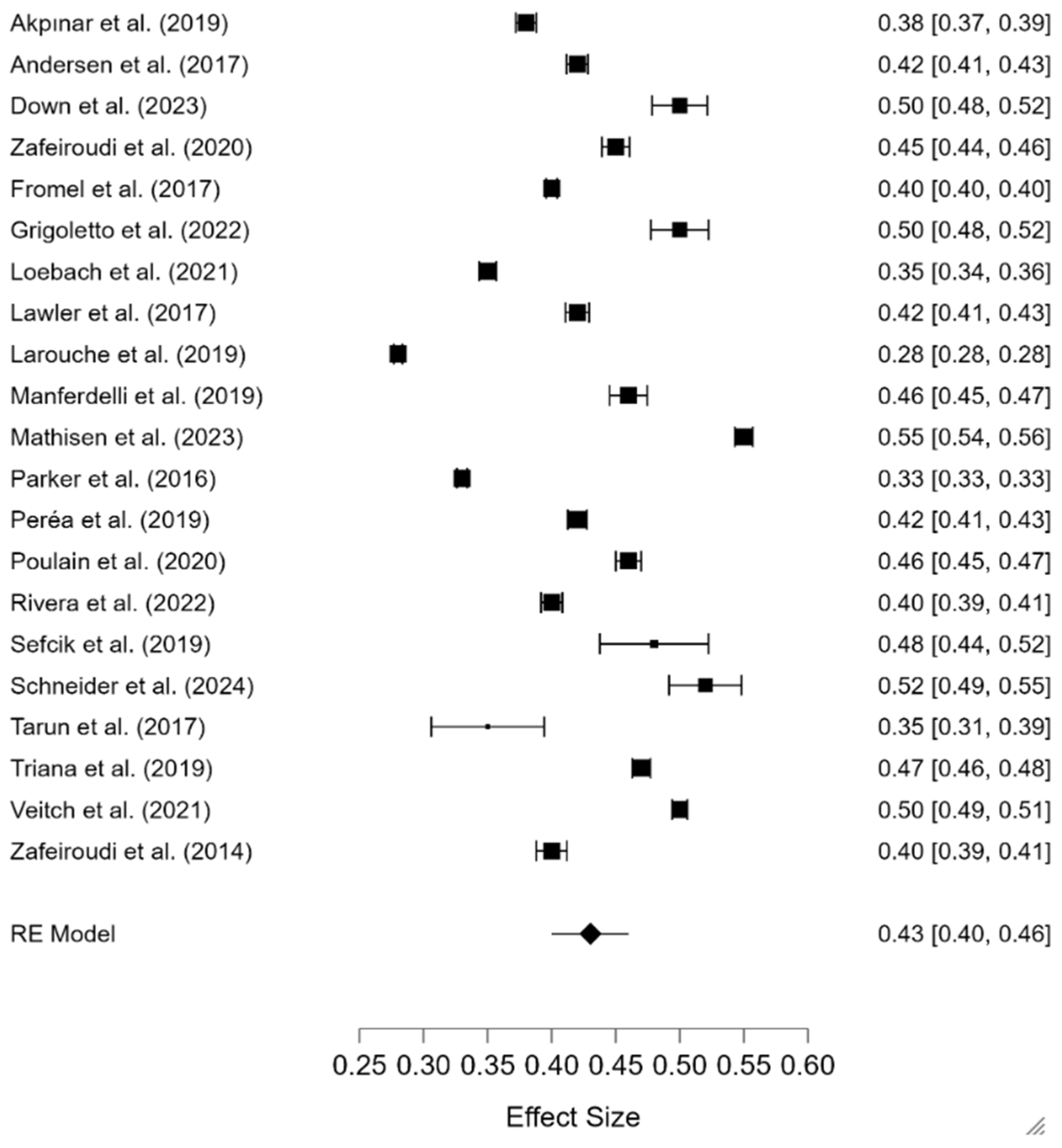 Education 15 00332 g002 Education 15 00332 g002
