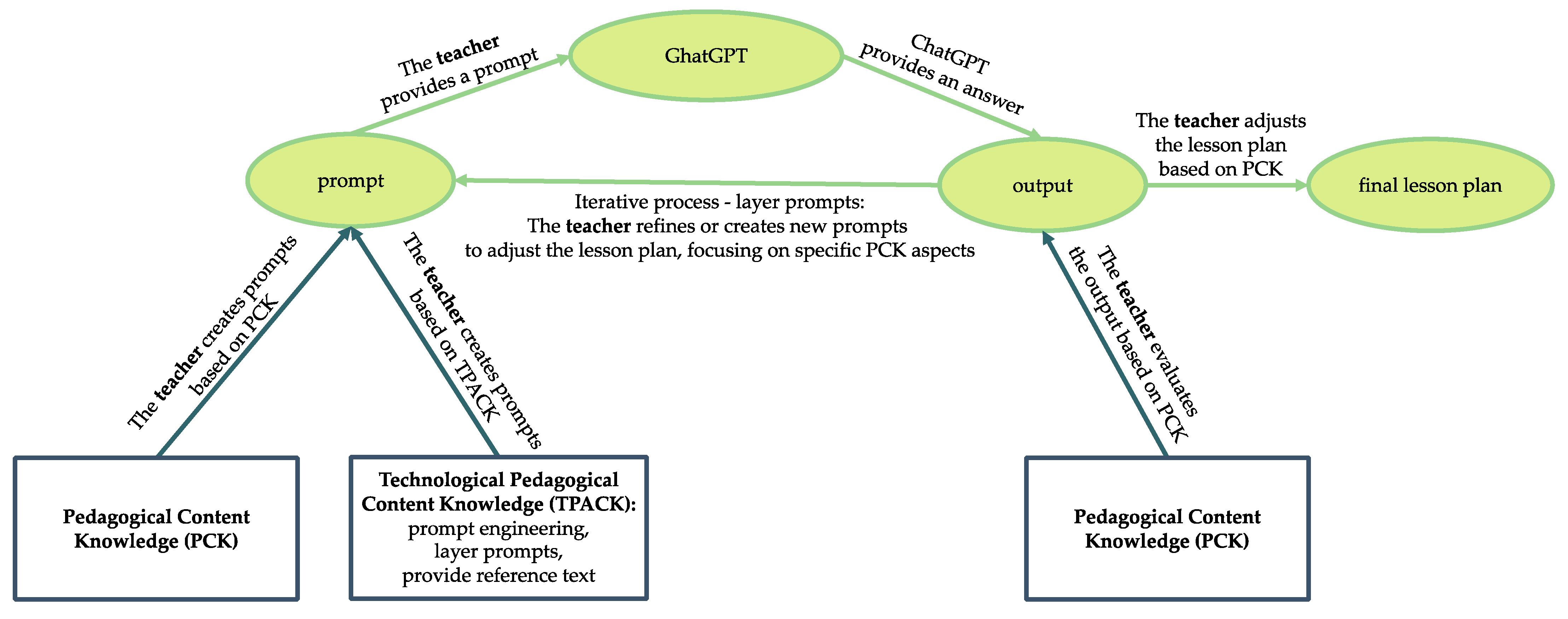 Education 15 00338 g002