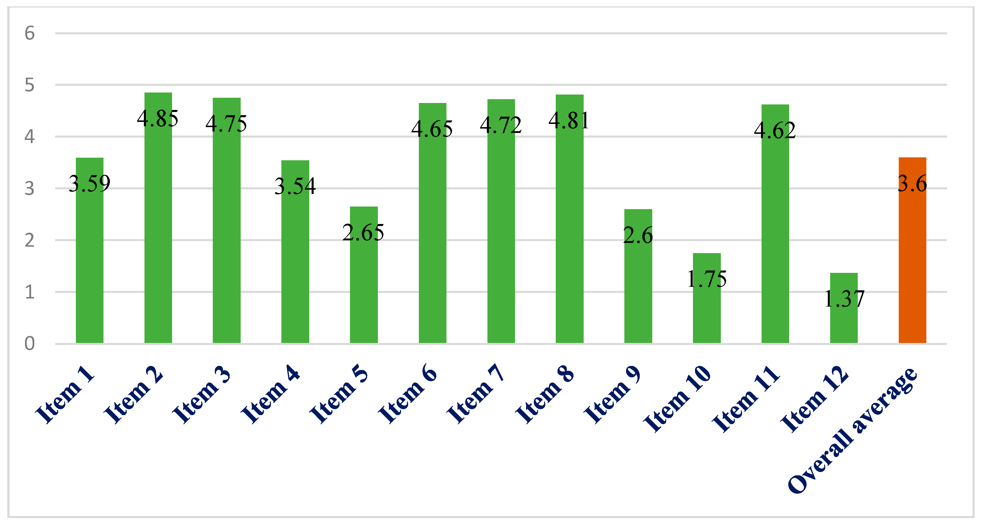 Education 15 00340 g001