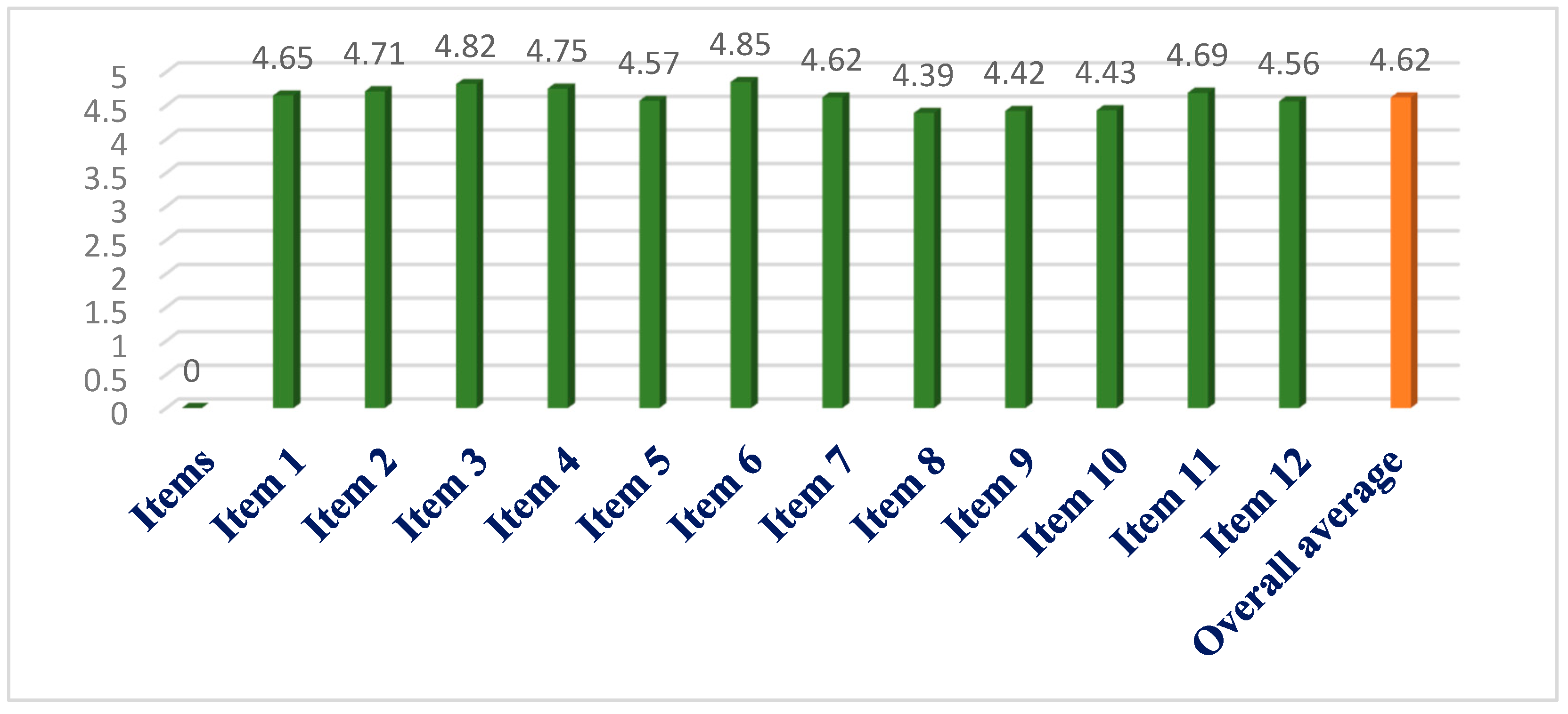 Education 15 00340 g002