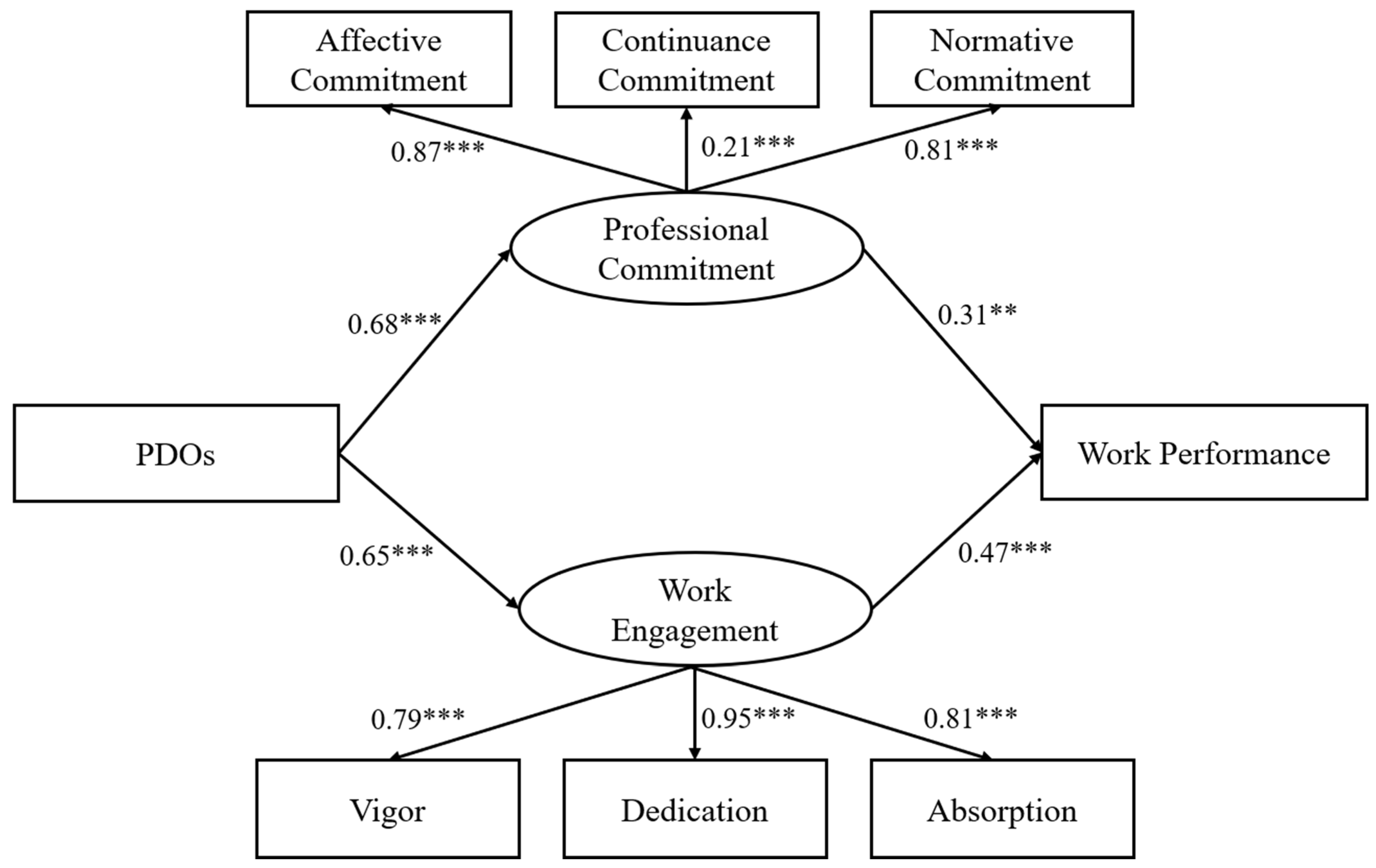 Education 15 00342 g001 Education 15 00342 g001