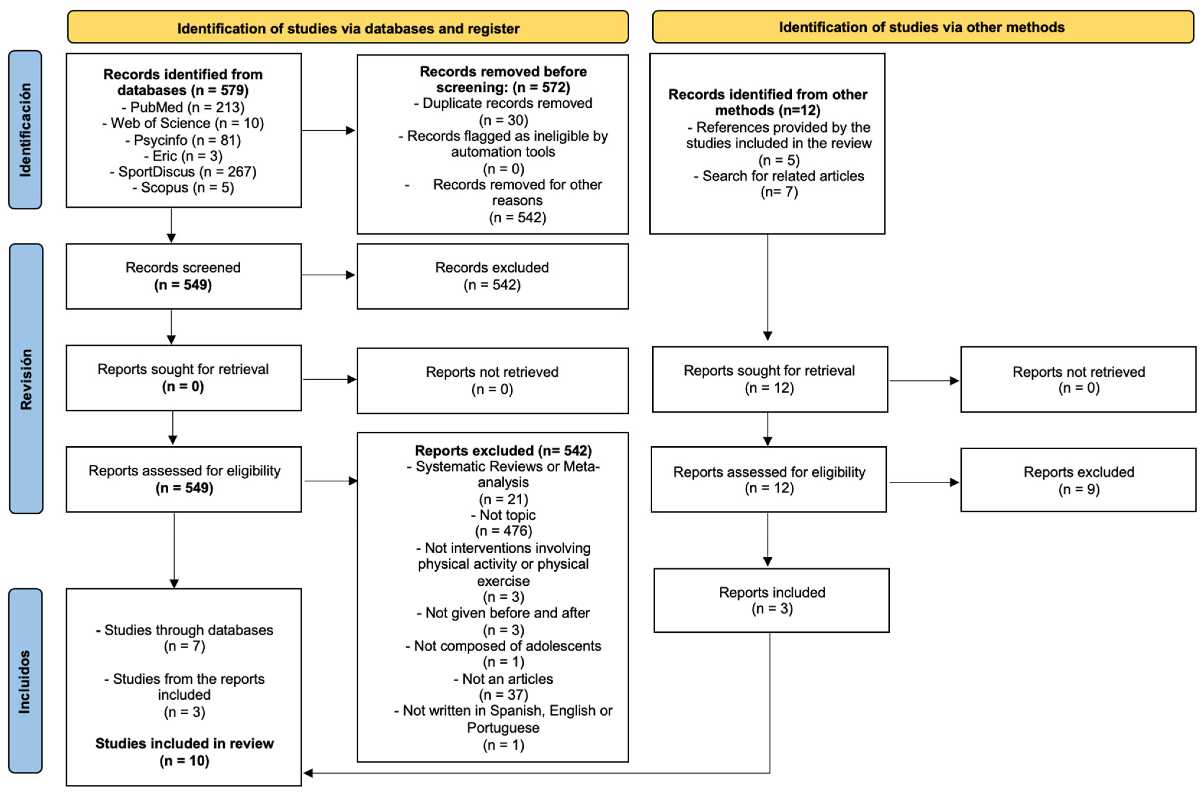 Education 15 00348 g001