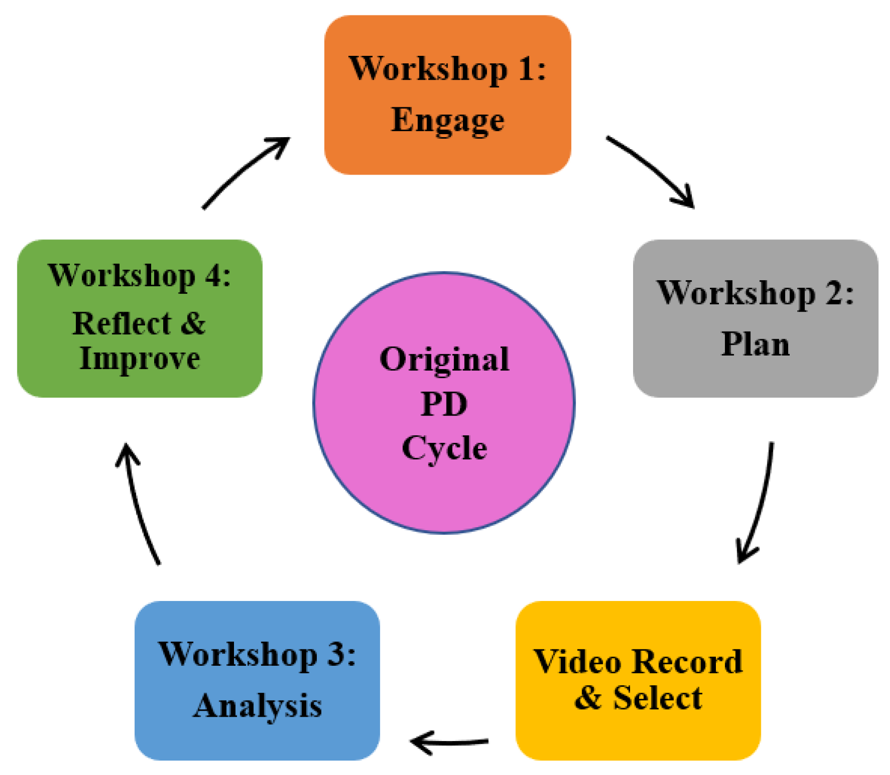 Education 15 00353 g001