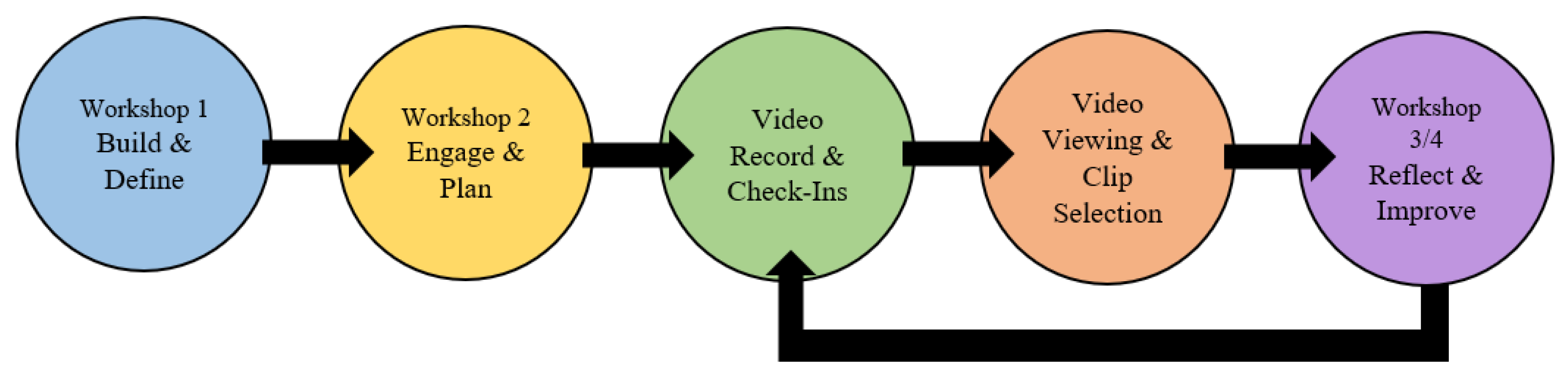 Education 15 00353 g004