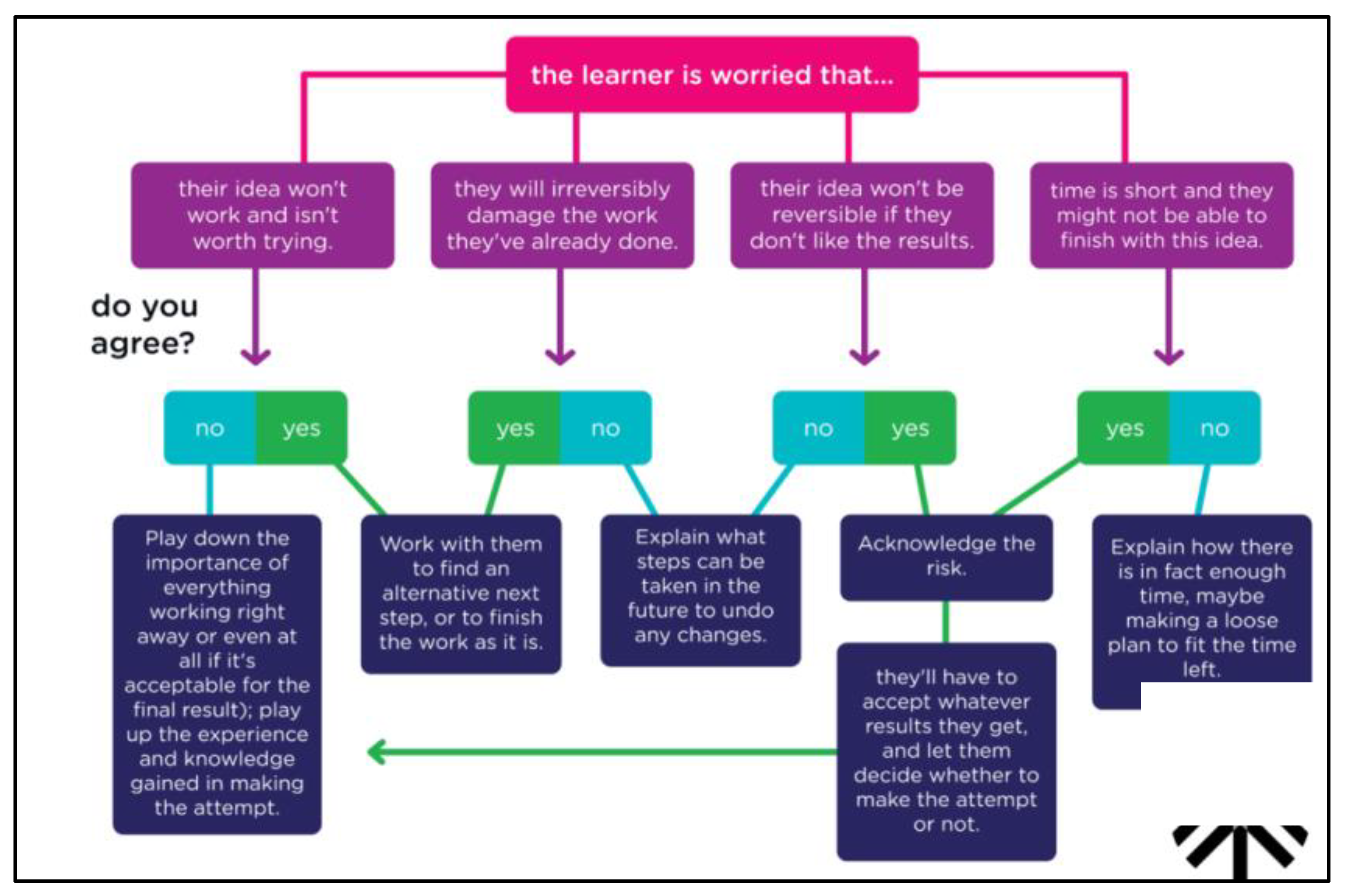 Education 15 00353 g007