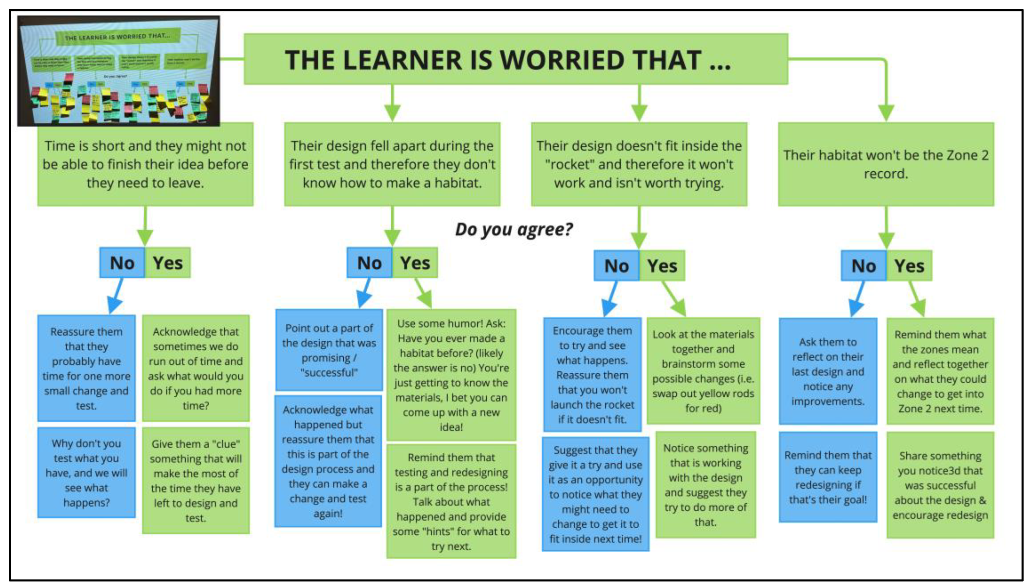 Education 15 00353 g008