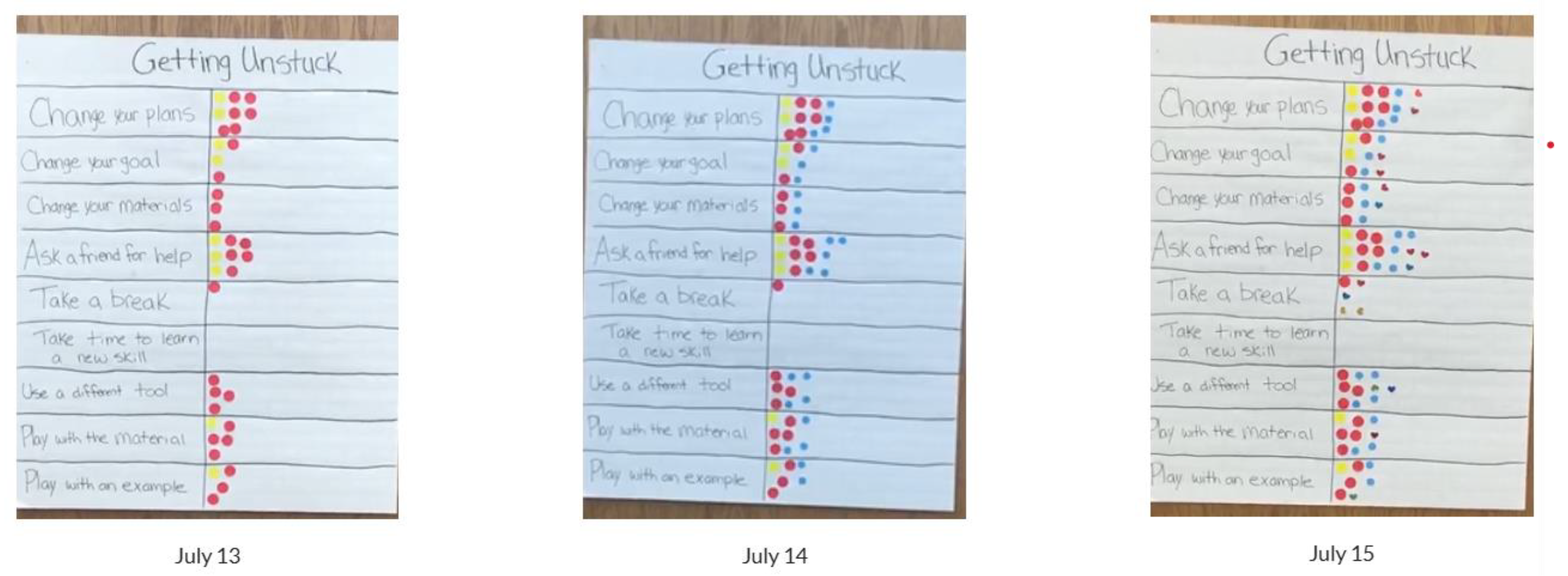 Education 15 00353 g011