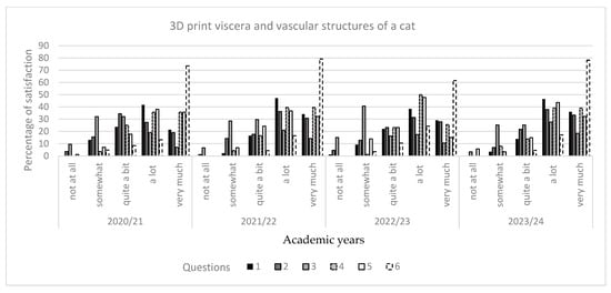 Education 15 00355 g007