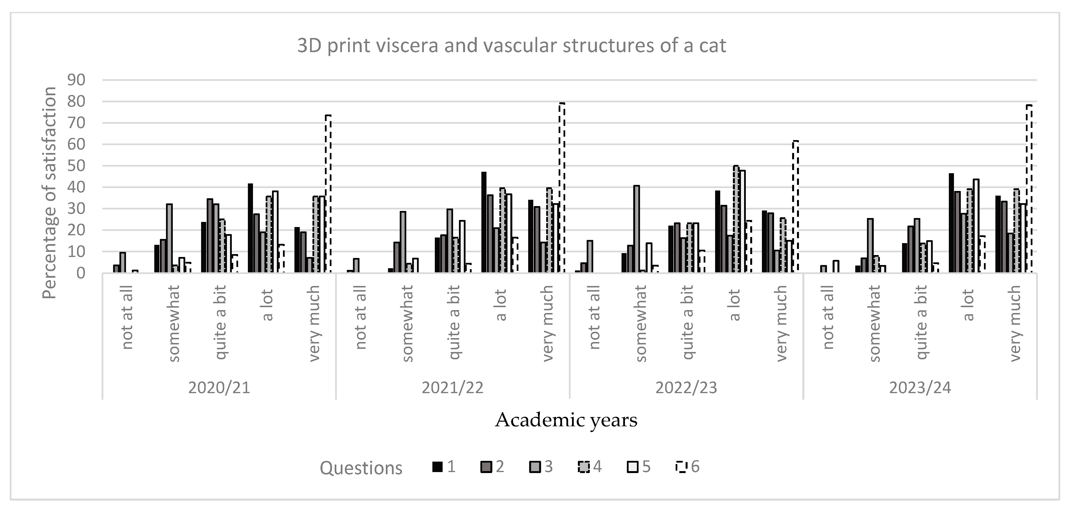 Education 15 00355 g007