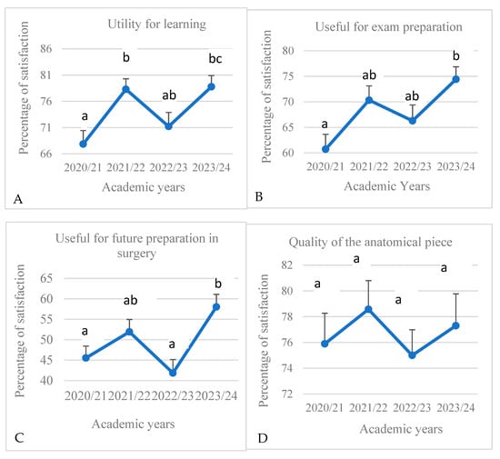 Education 15 00355 g008a