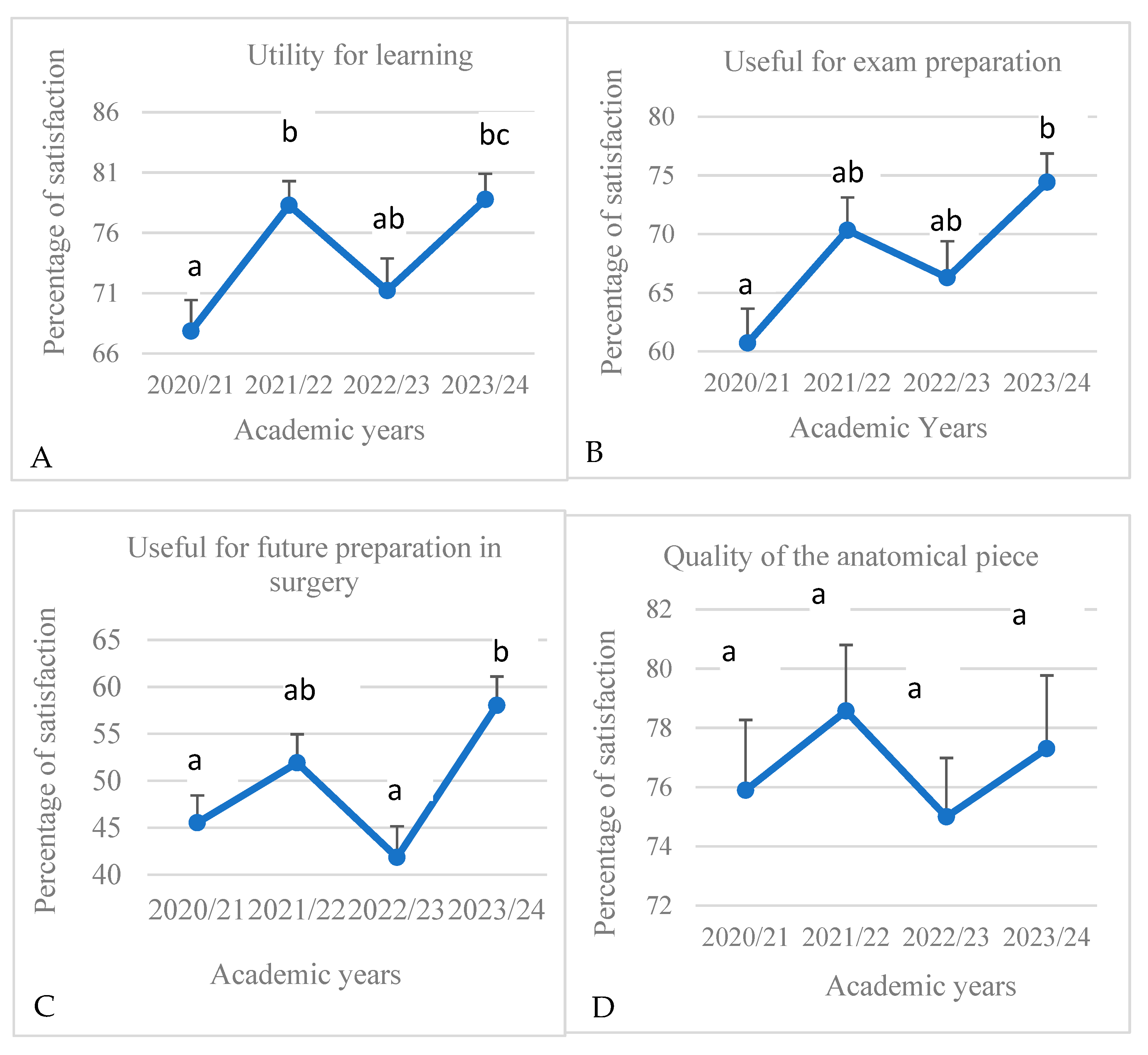 Education 15 00355 g008a