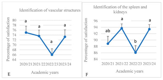 Education 15 00355 g008b