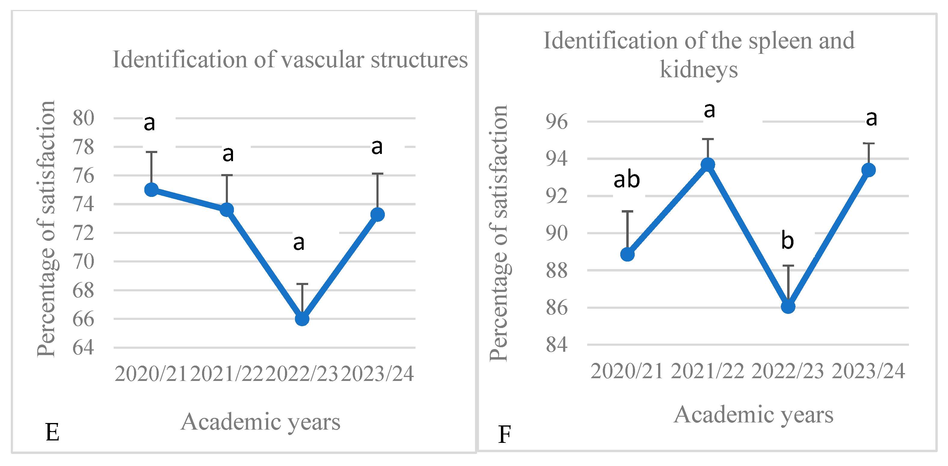 Education 15 00355 g008b