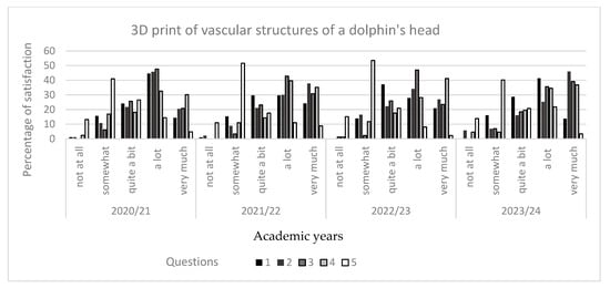 Education 15 00355 g009