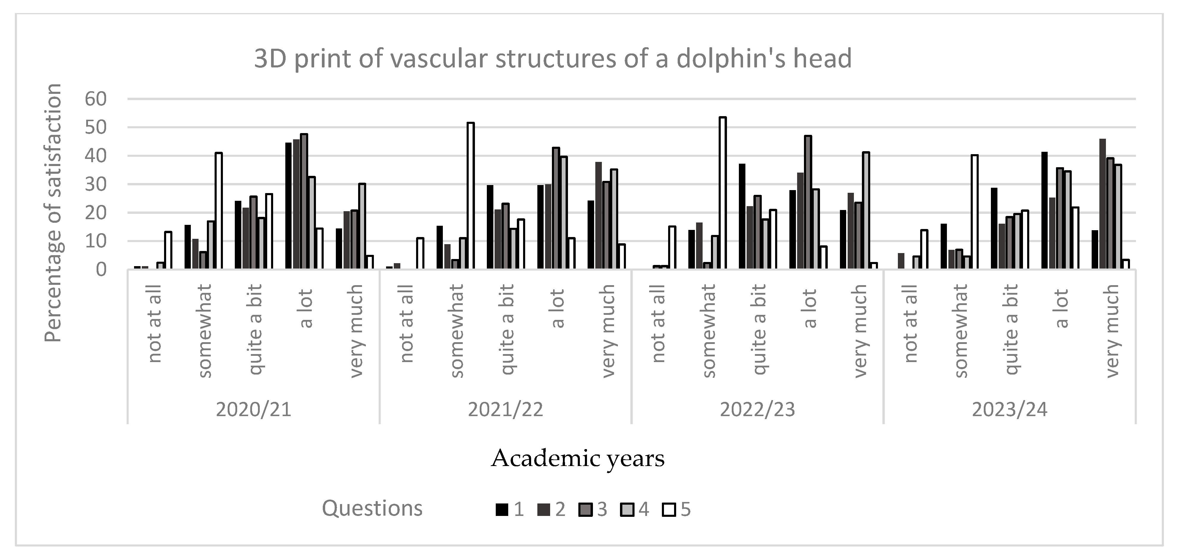 Education 15 00355 g009