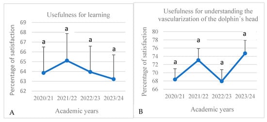 Education 15 00355 g010a