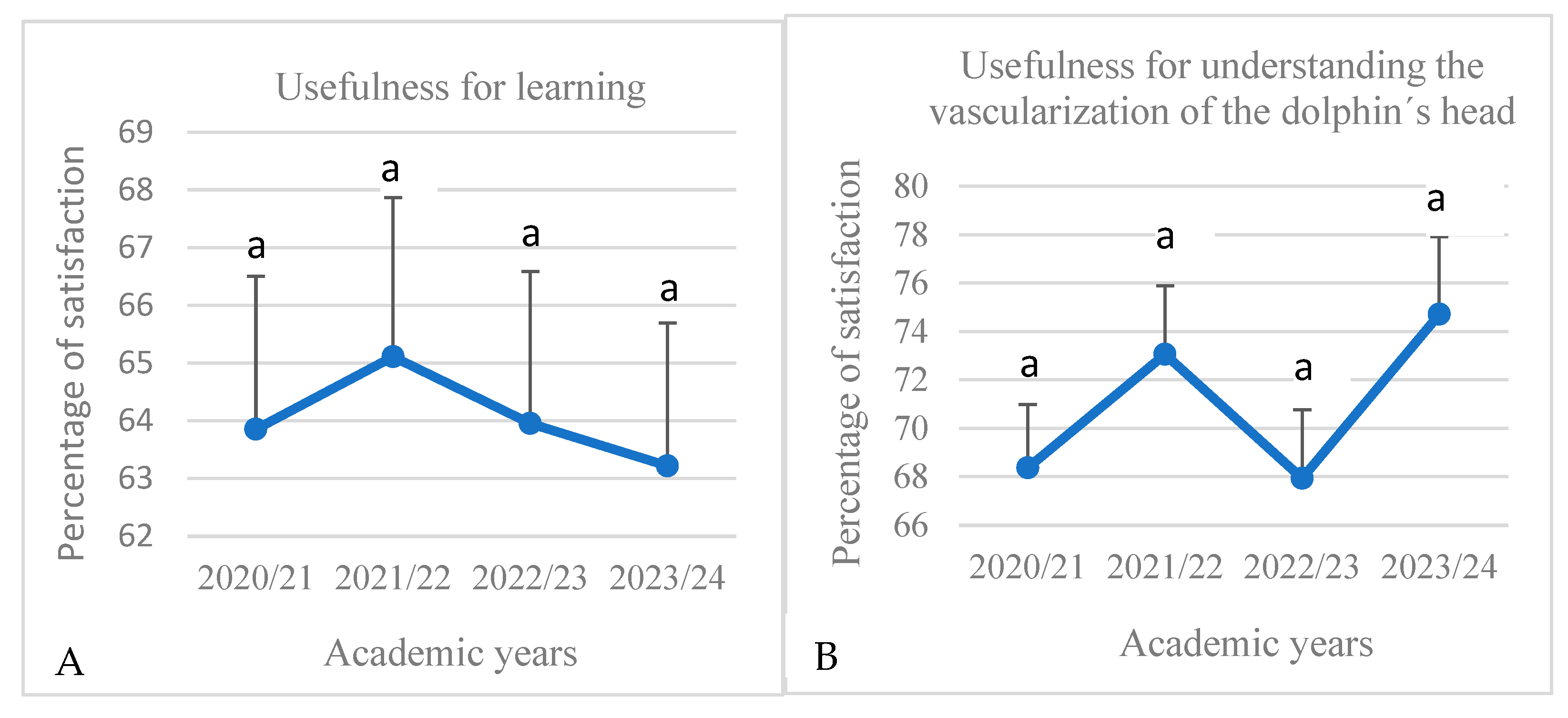 Education 15 00355 g010a