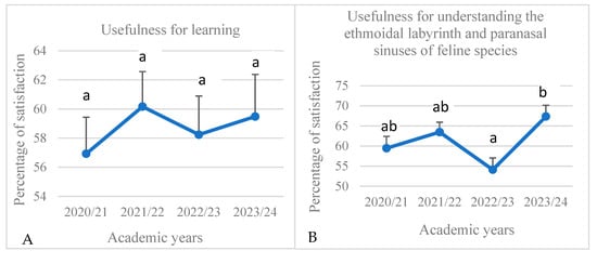 Education 15 00355 g012a