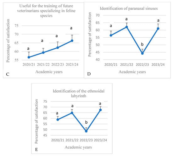 Education 15 00355 g012b