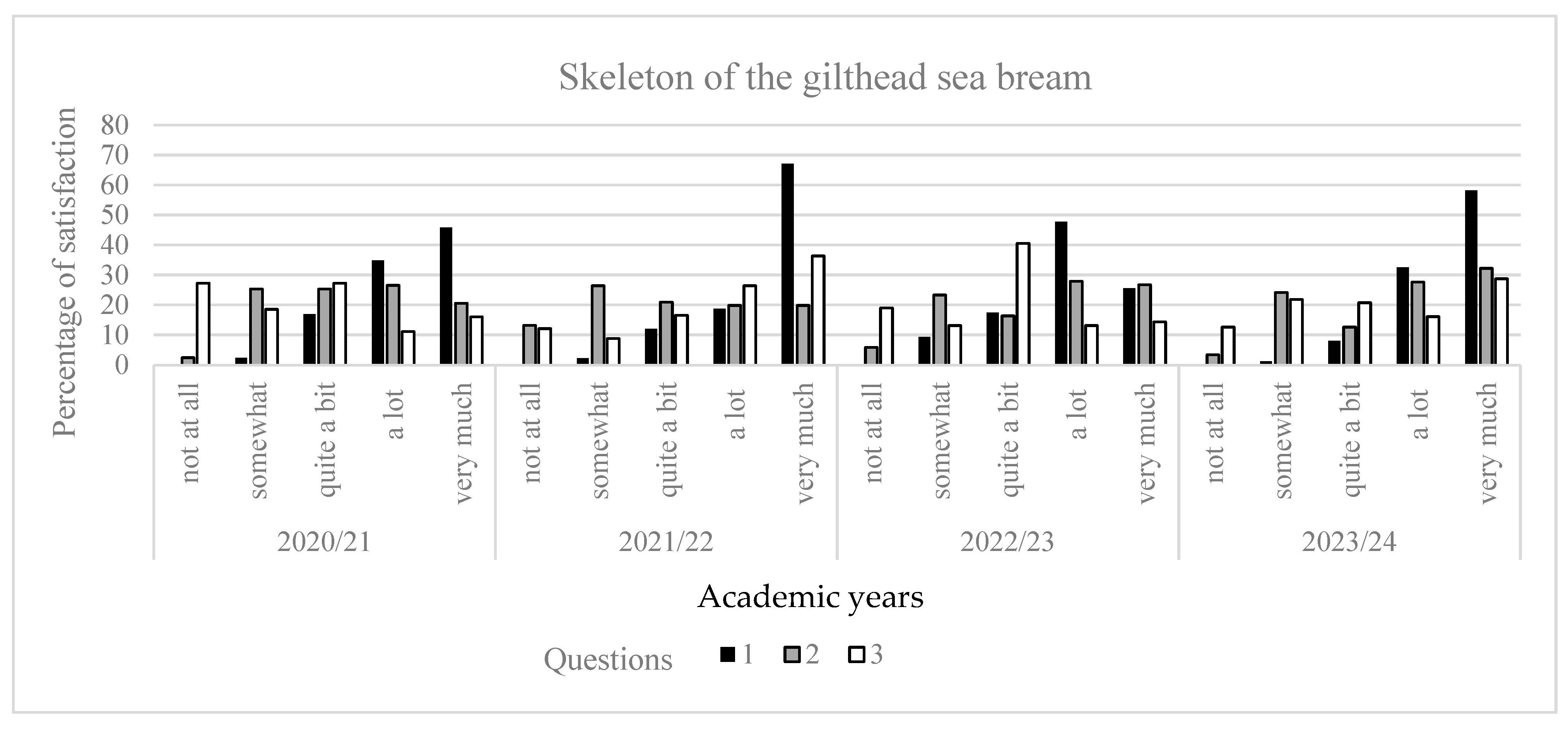Education 15 00355 g013