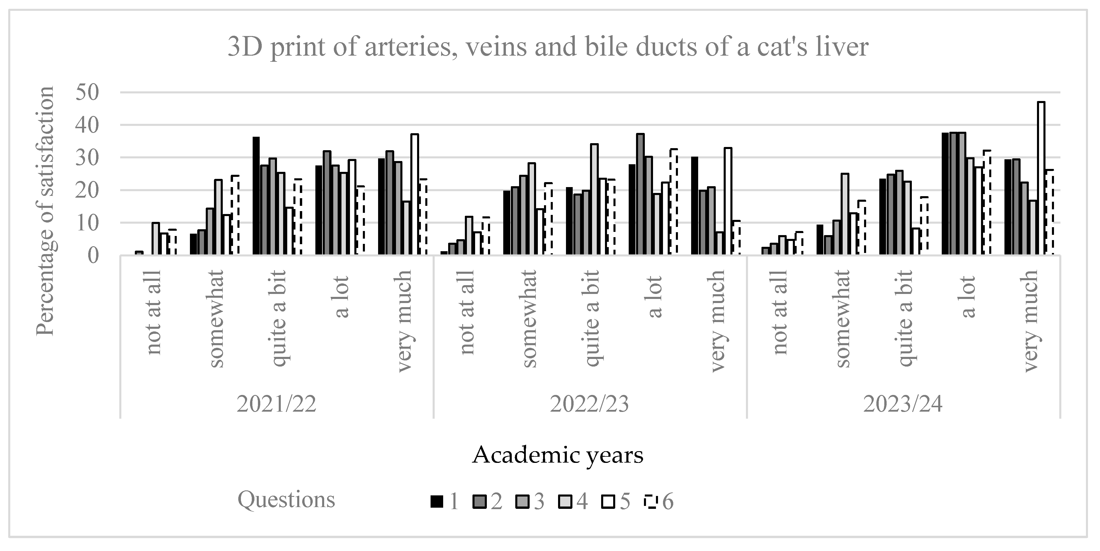 Education 15 00355 g015