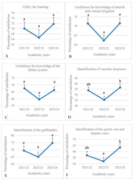 Education 15 00355 g016