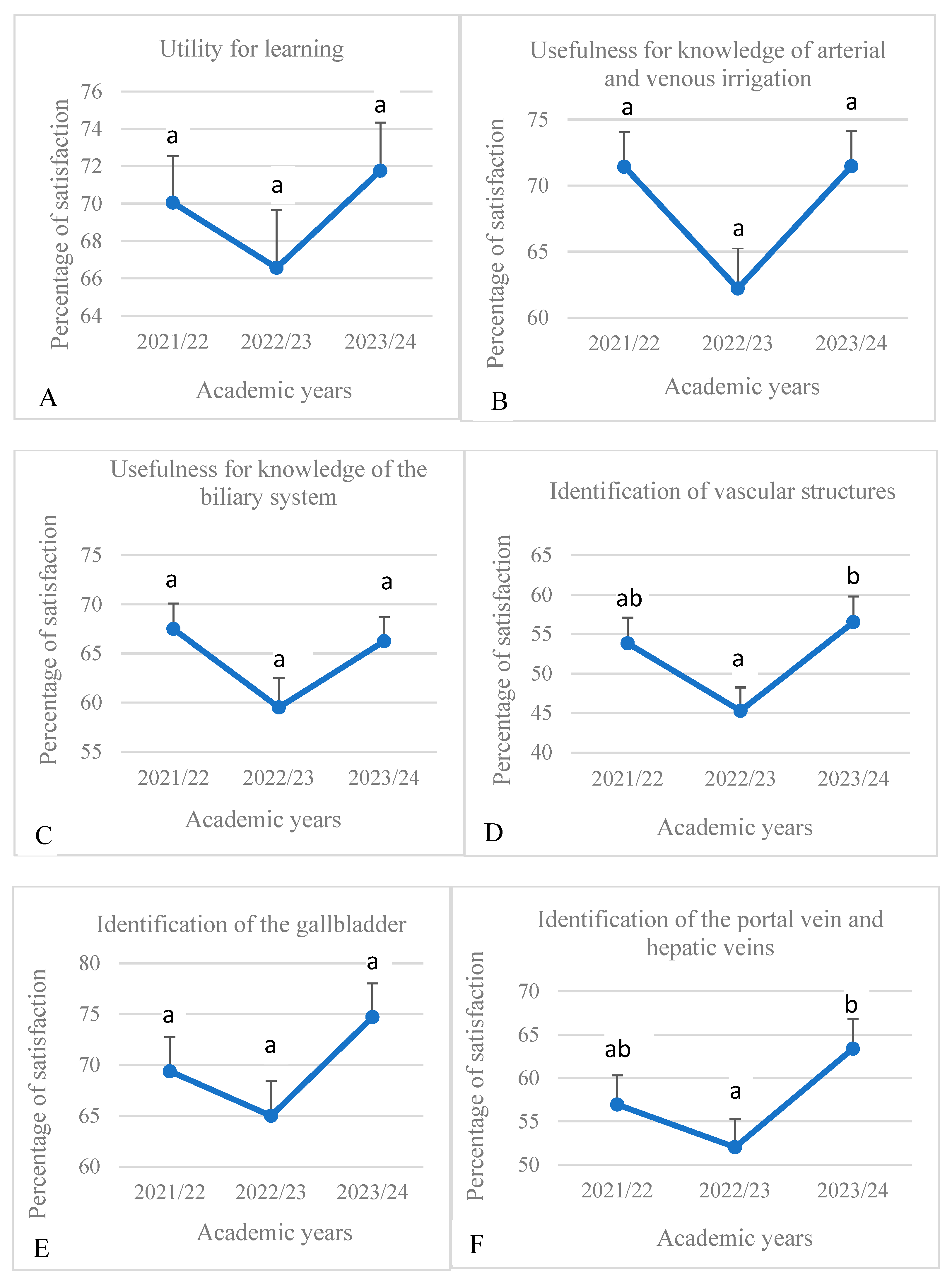 Education 15 00355 g016