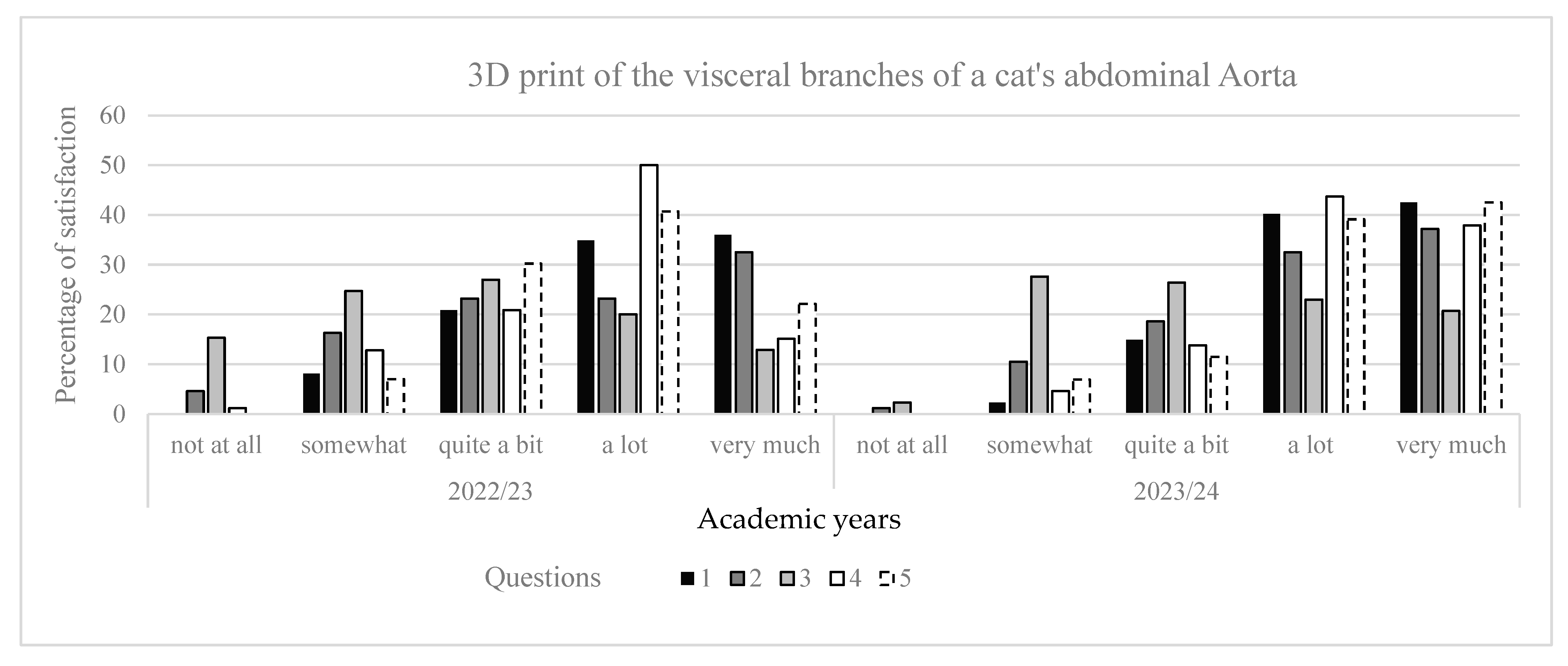 Education 15 00355 g017