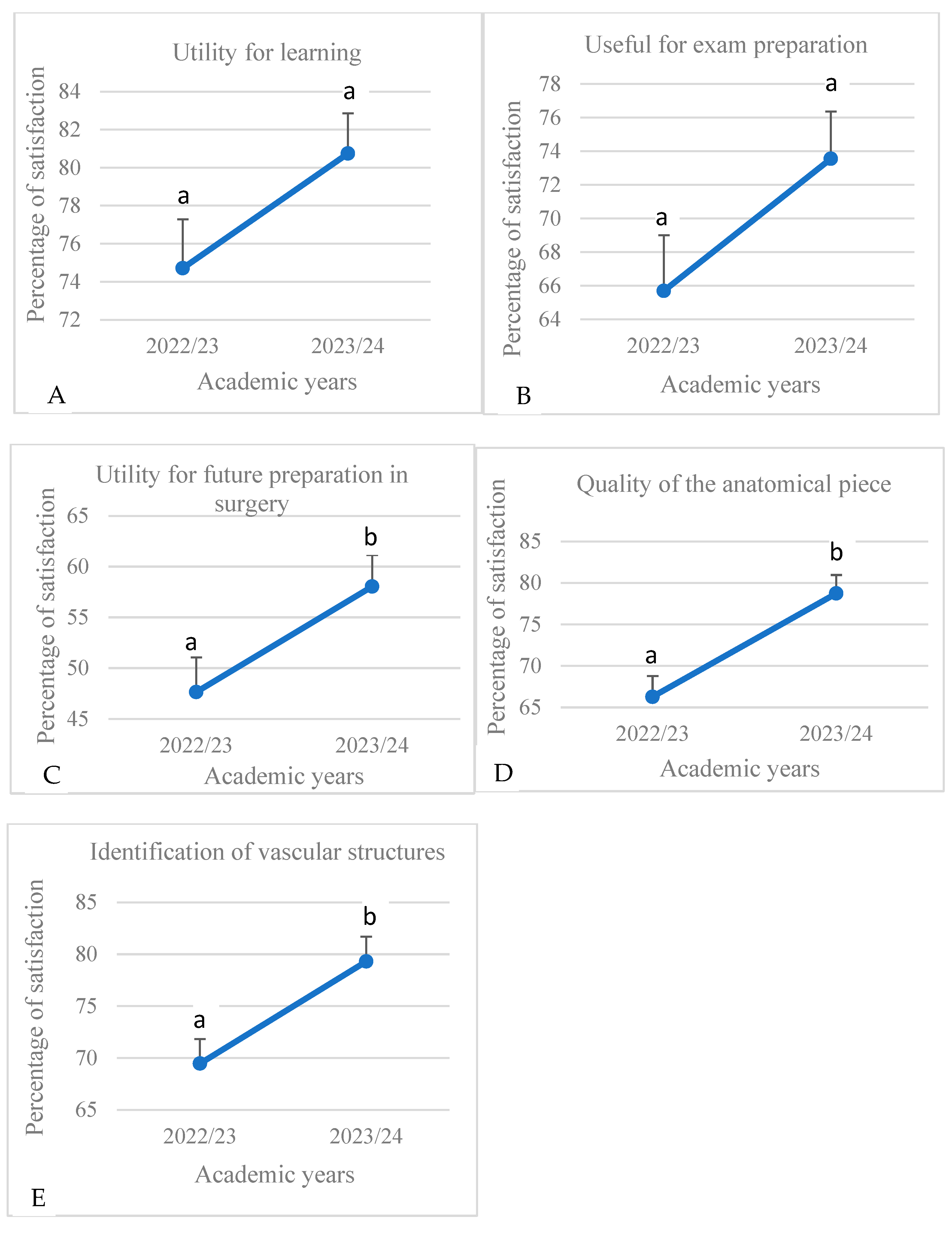 Education 15 00355 g018