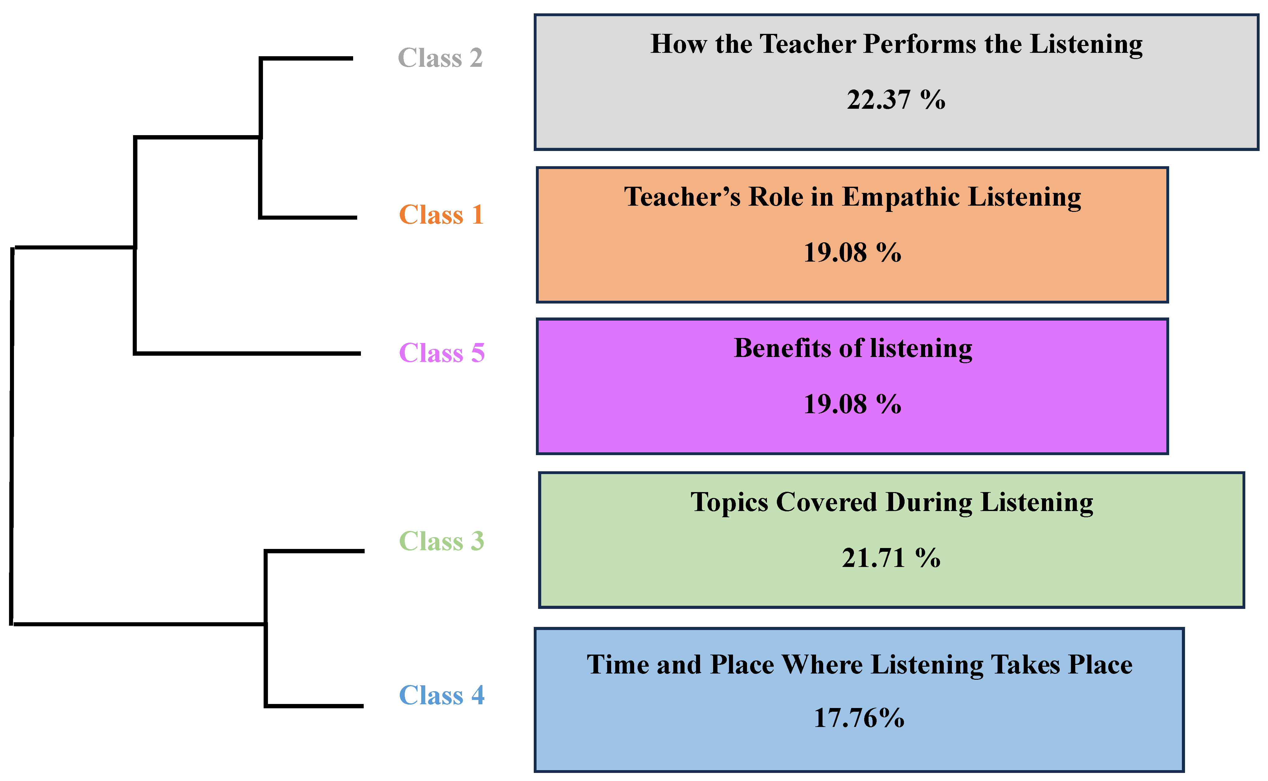 Education 15 00356 g001