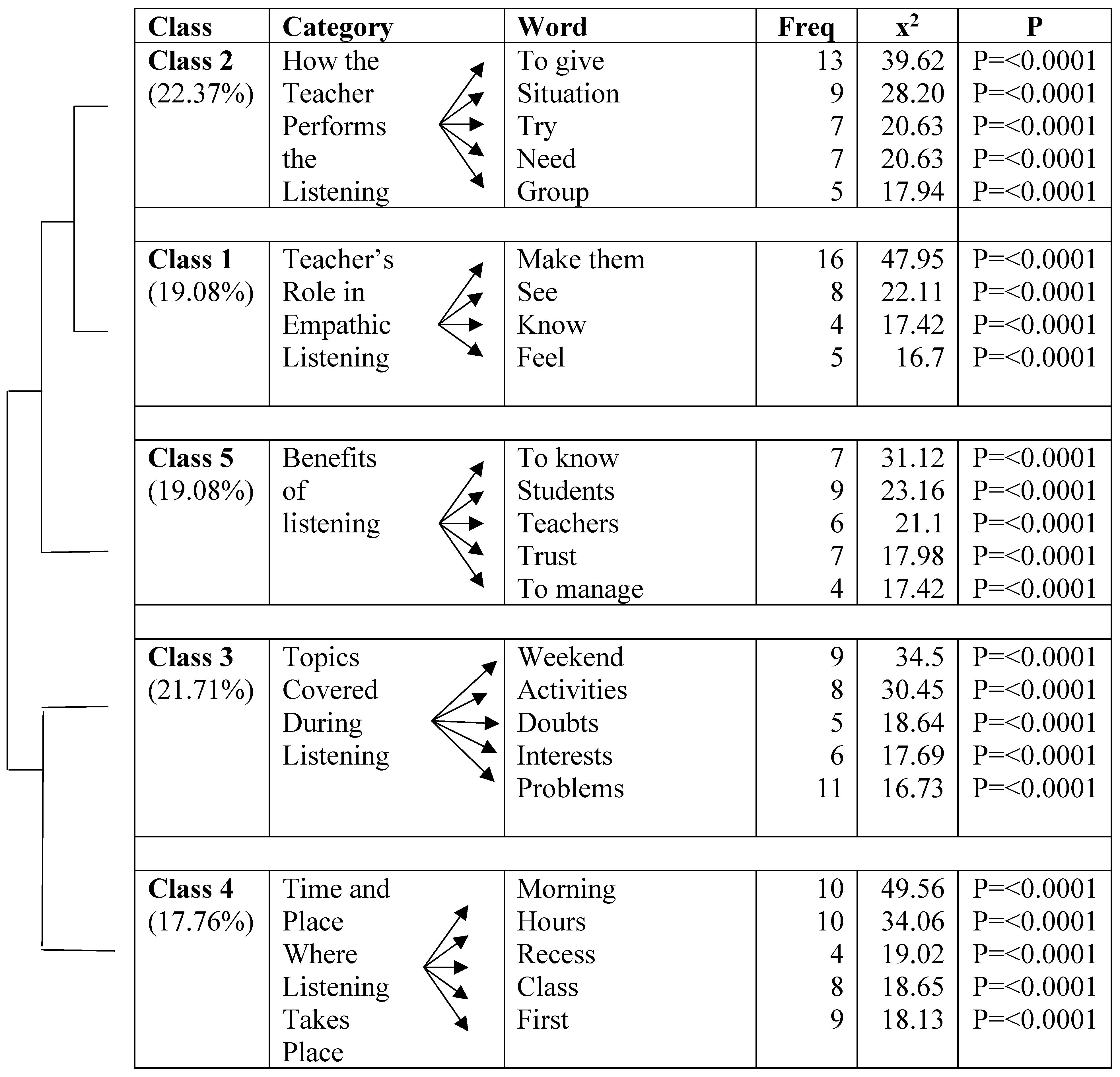 Education 15 00356 g002