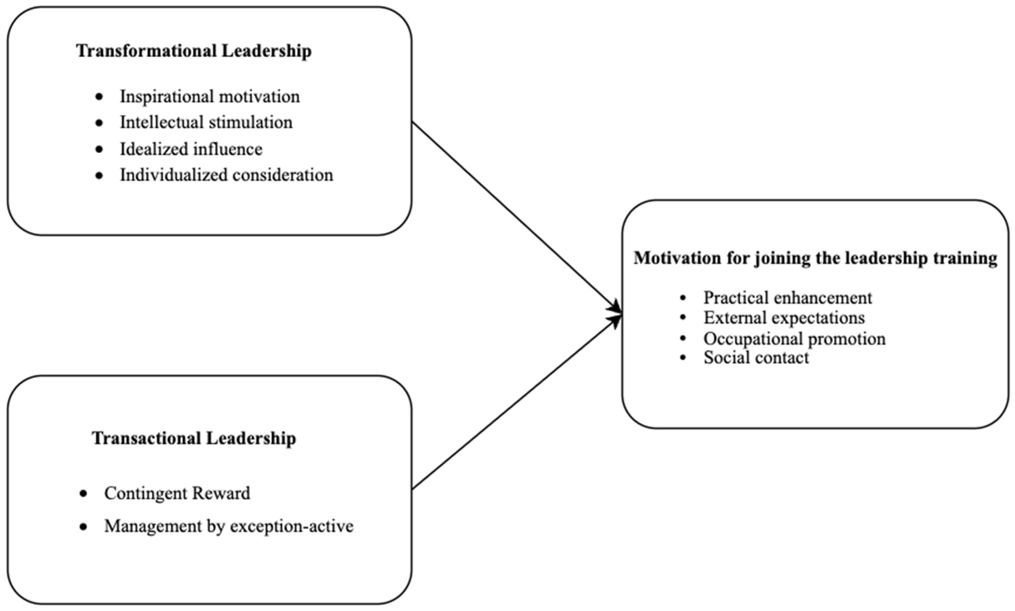 Education 15 00369 g001