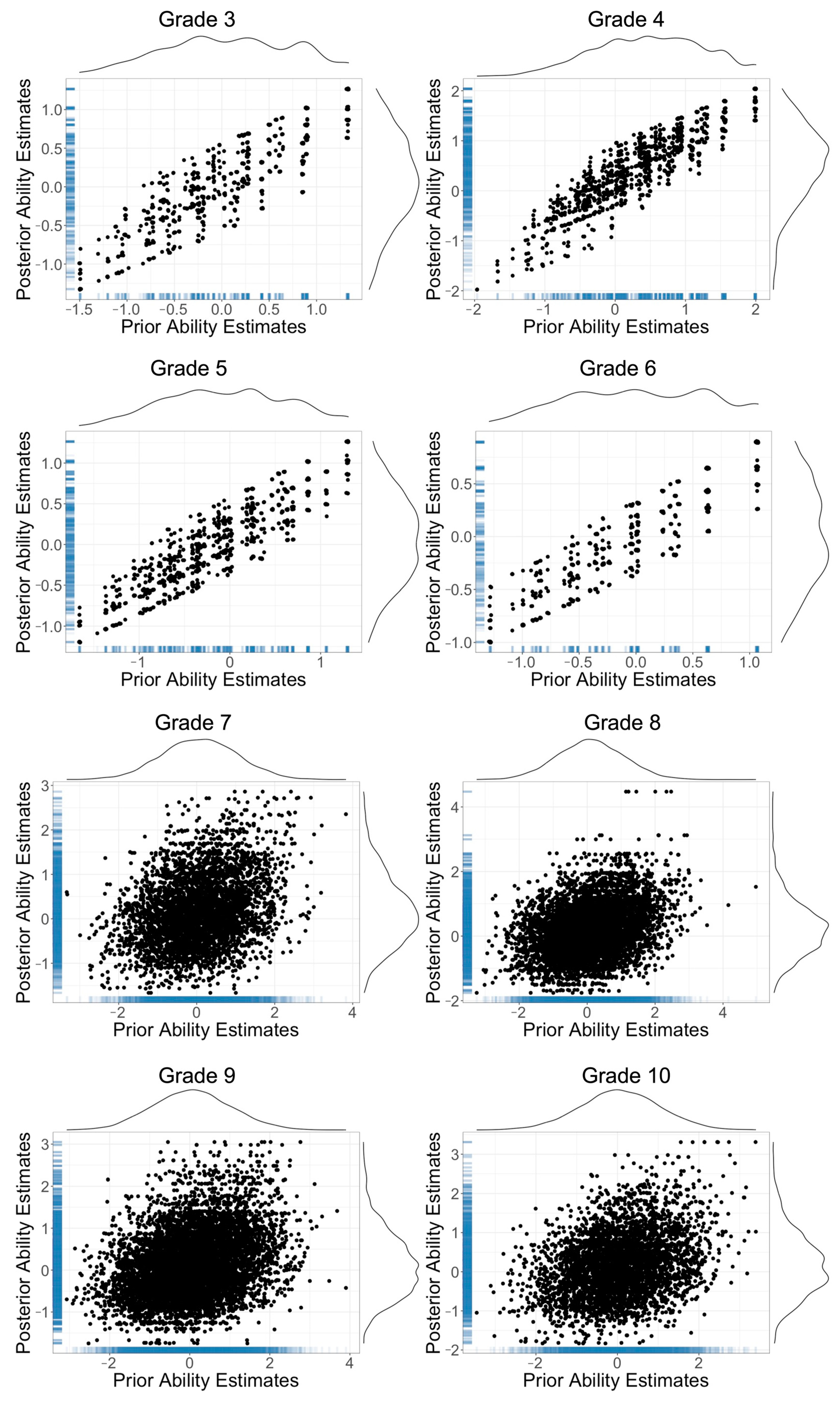 Education 15 00374 g002