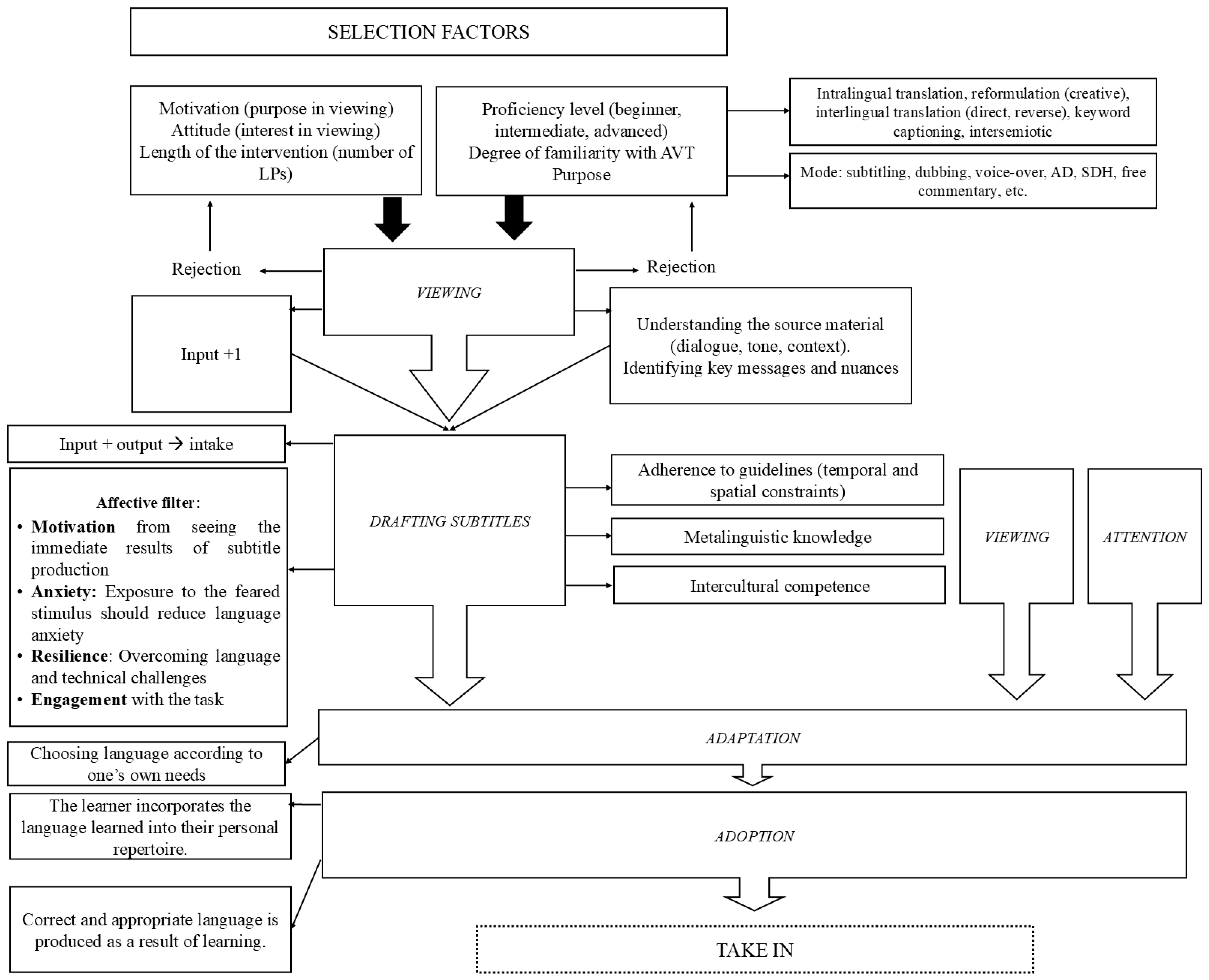 Education 15 00375 g001