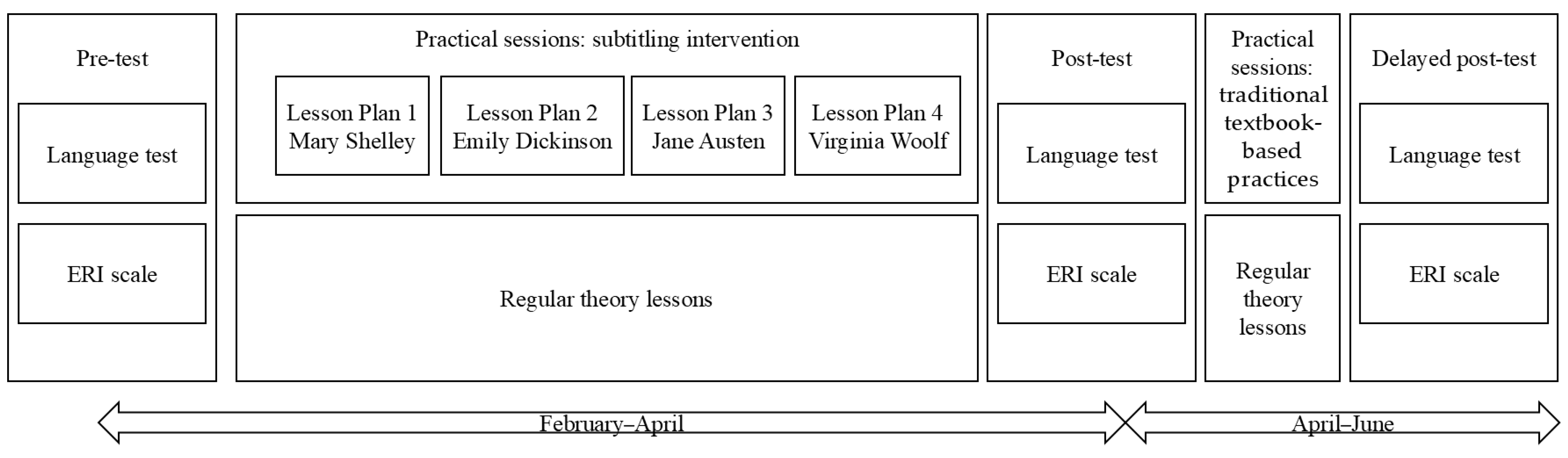 Education 15 00375 g002