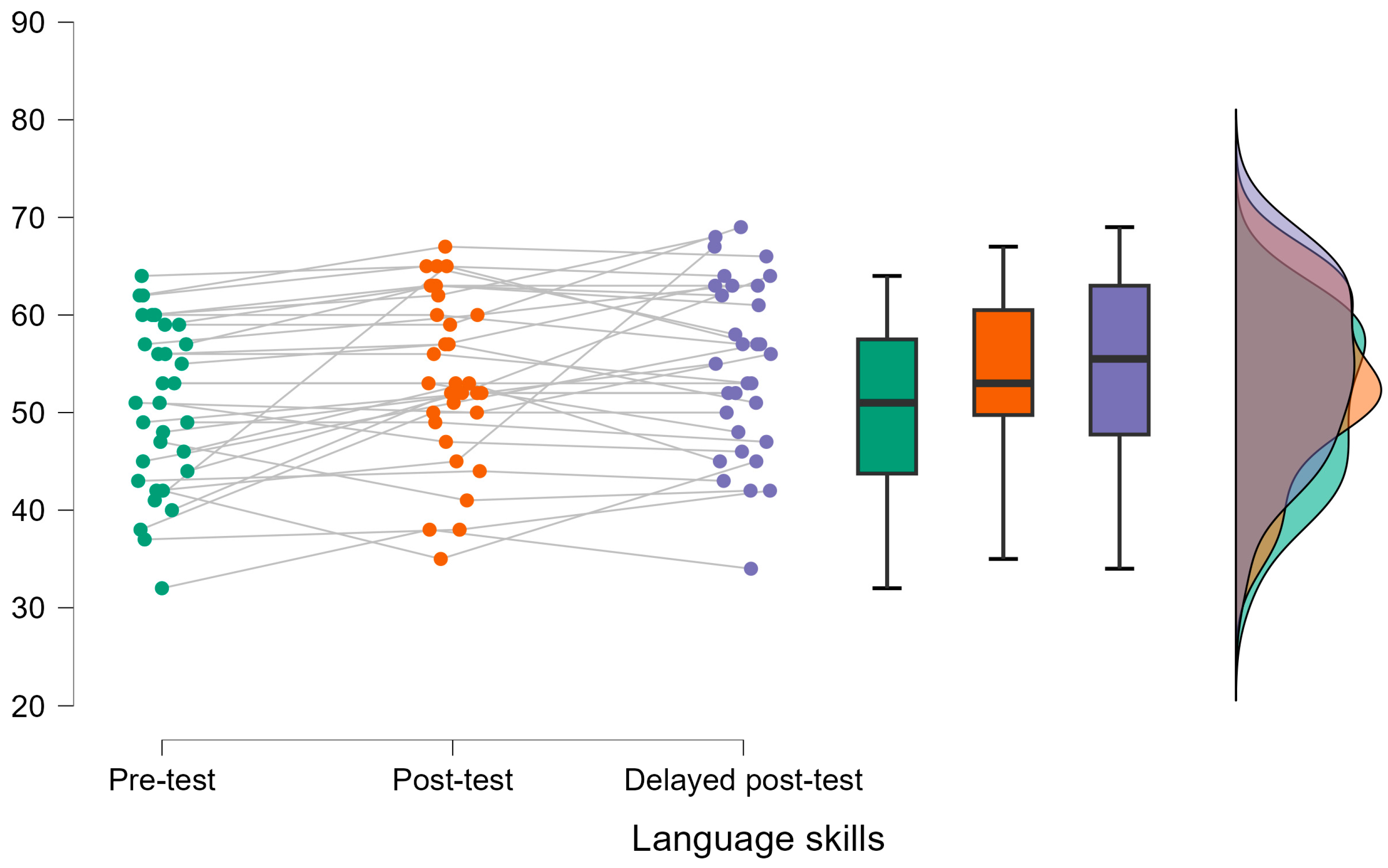 Education 15 00375 g003